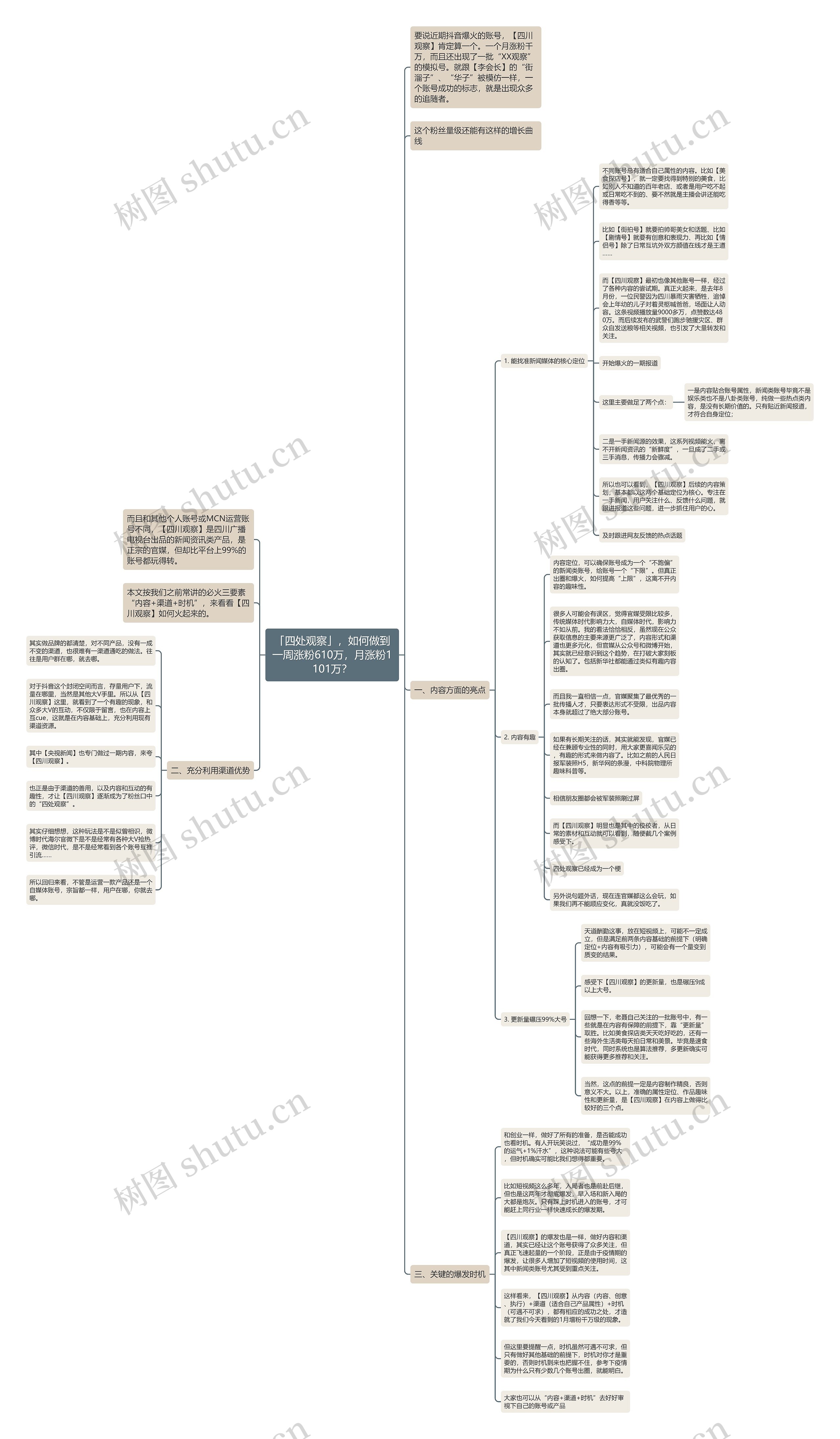 「四处观察」，如何做到一周涨粉610万，月涨粉1101万？思维导图