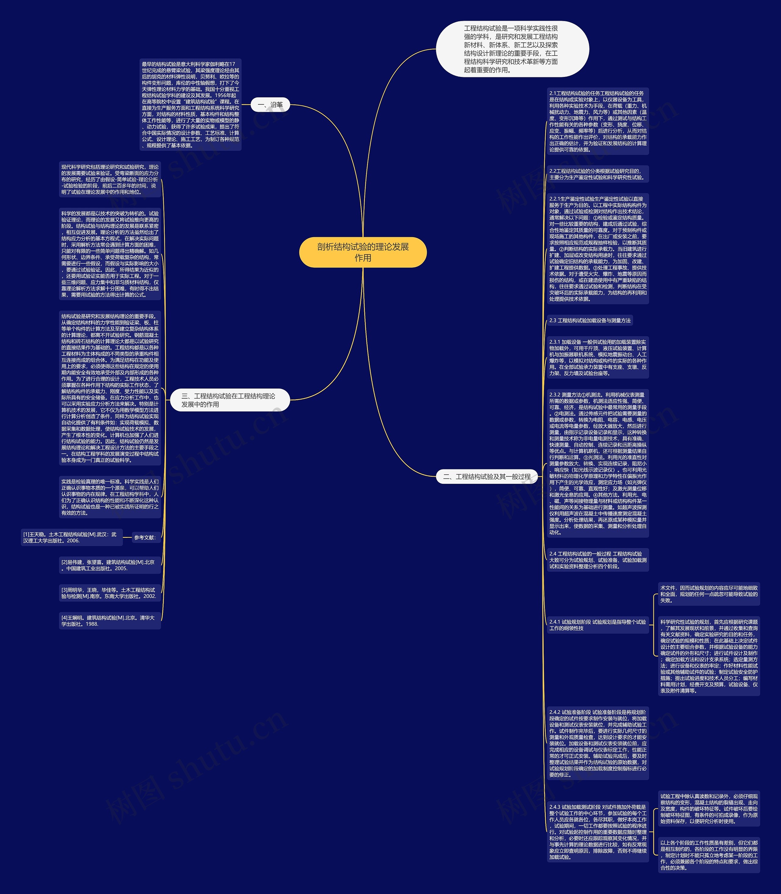 剖析结构试验的理论发展作用思维导图