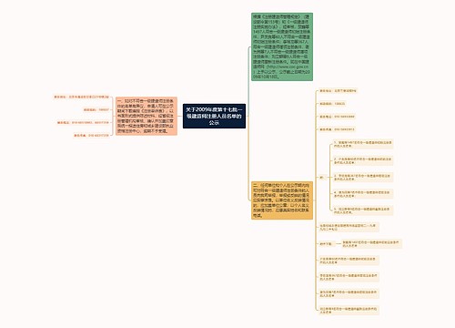 关于2009年度第十七批一级建造师注册人员名单的公示