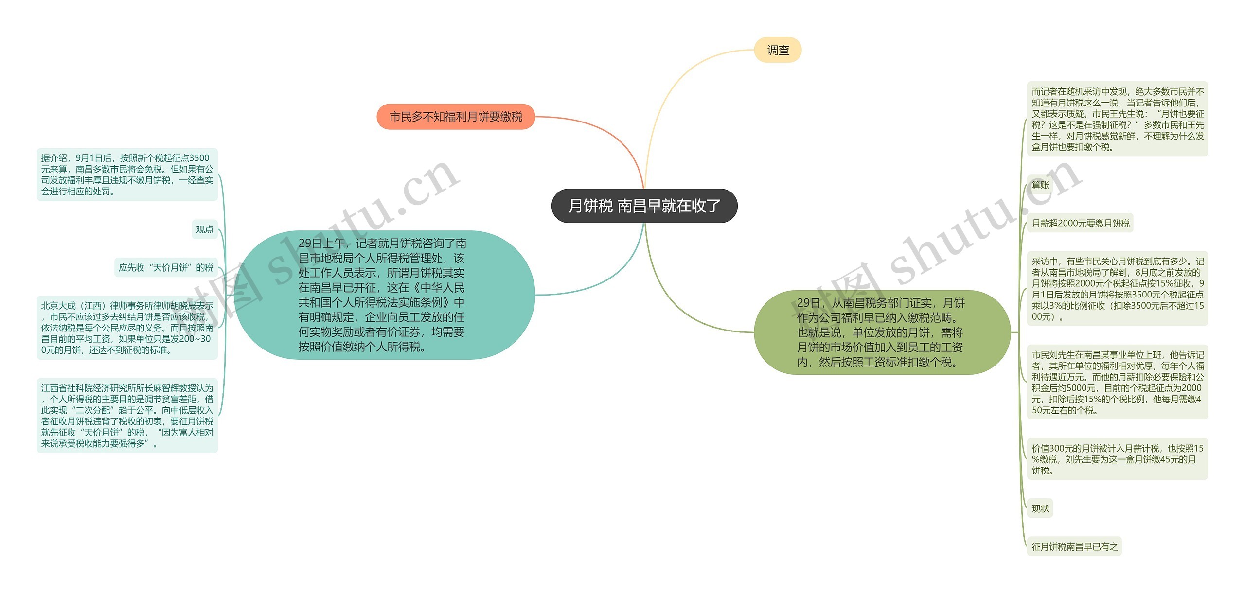 月饼税 南昌早就在收了