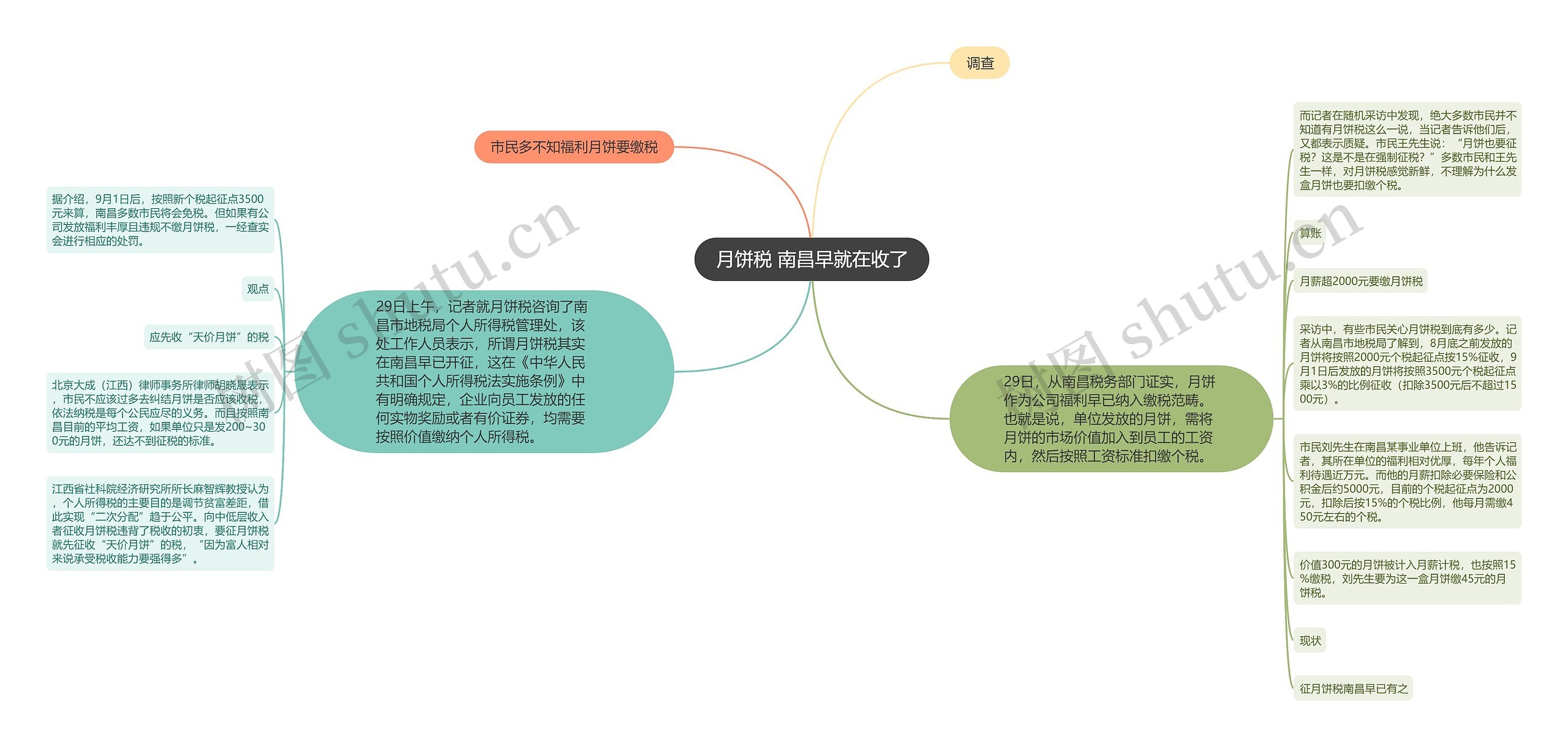 月饼税 南昌早就在收了思维导图