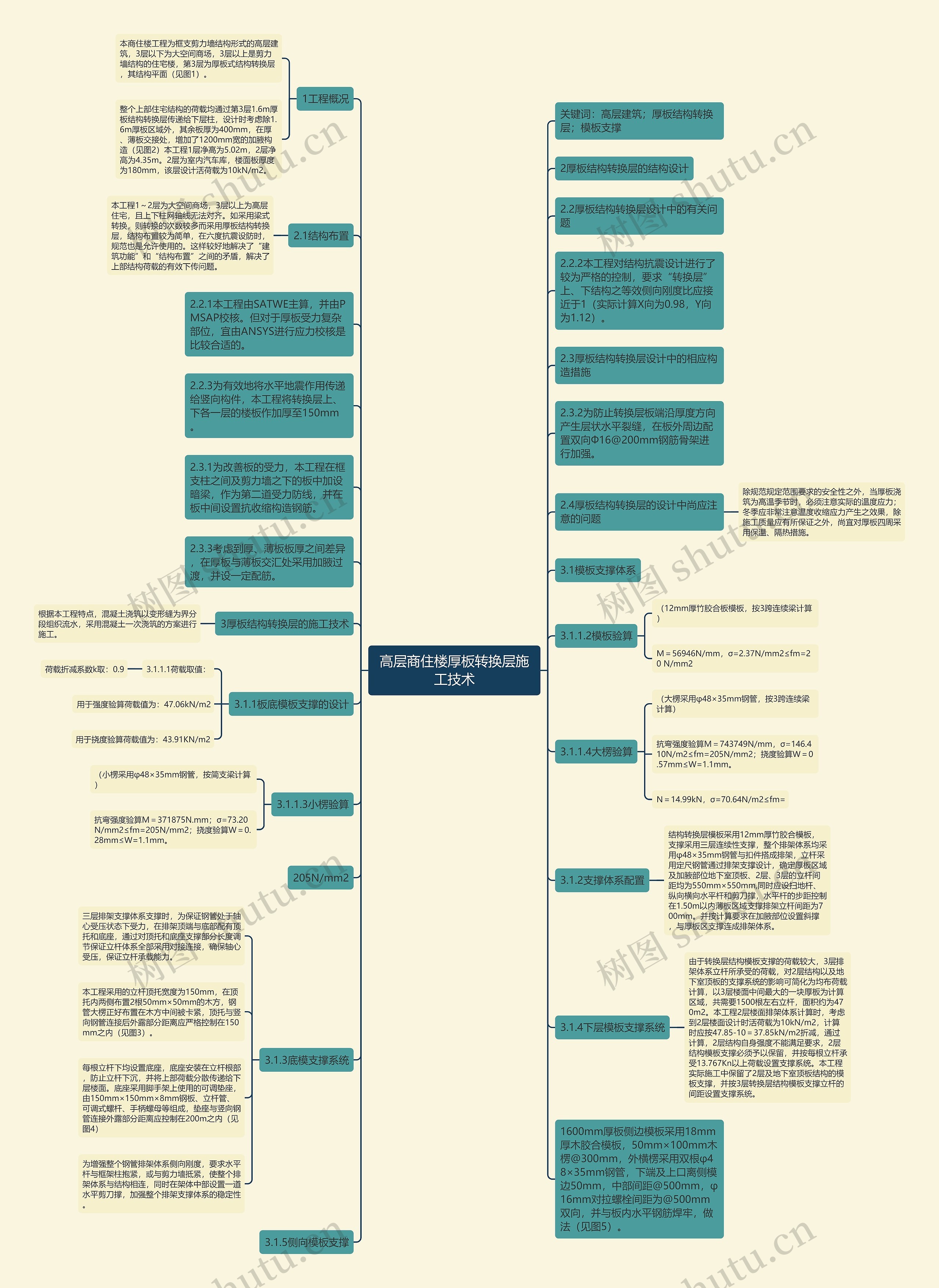 高层商住楼厚板转换层施工技术思维导图
