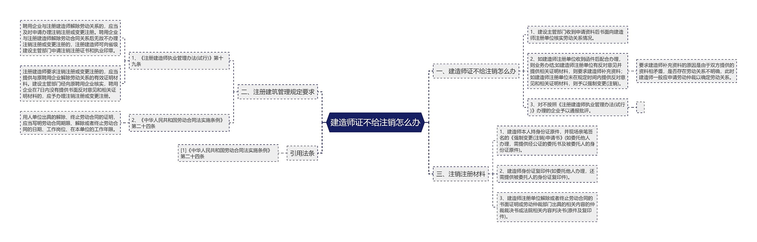 建造师证不给注销怎么办