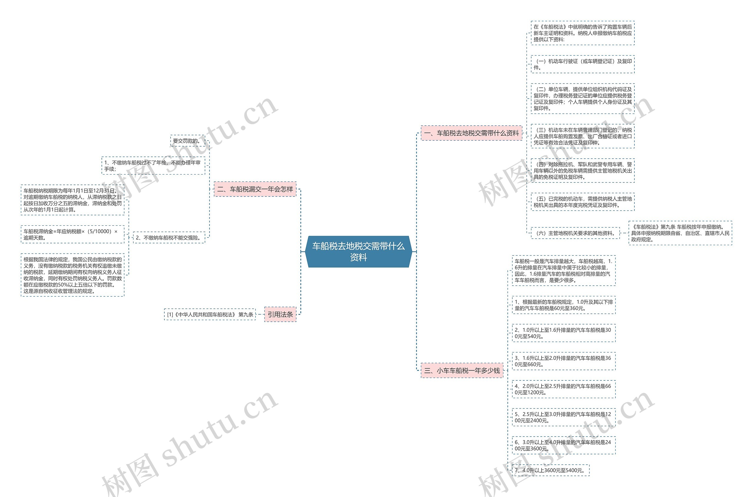 车船税去地税交需带什么资料 车船税去地税交需带什么资料