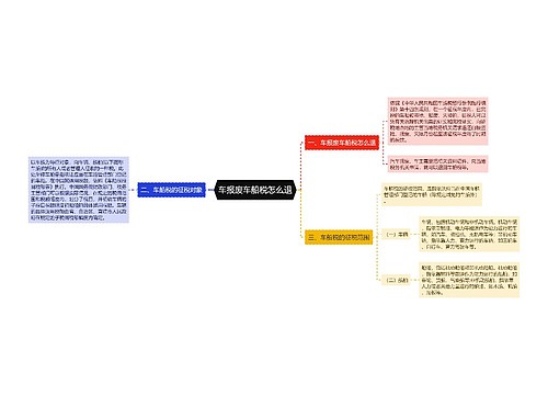 车报废车船税怎么退