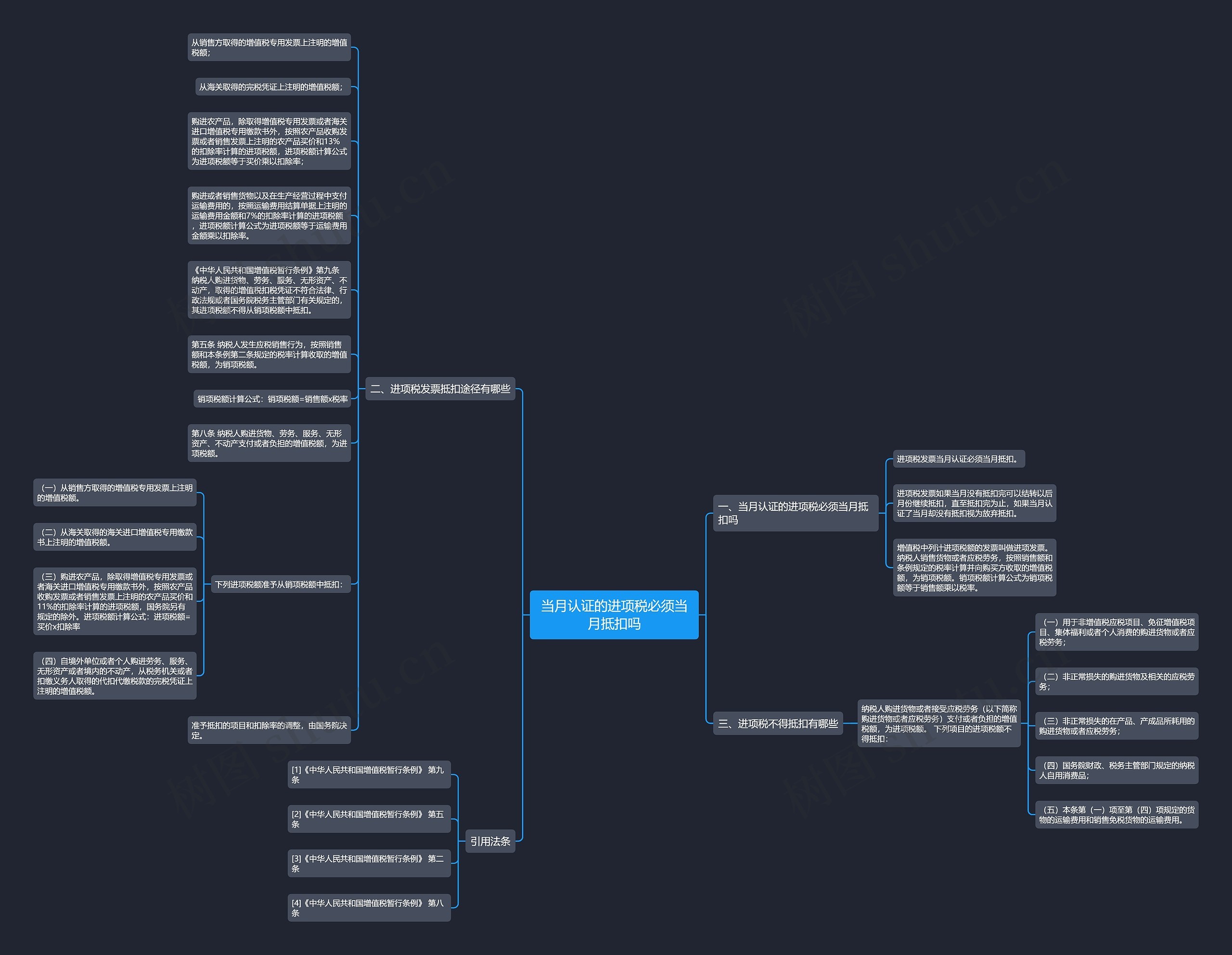 当月认证的进项税必须当月抵扣吗思维导图