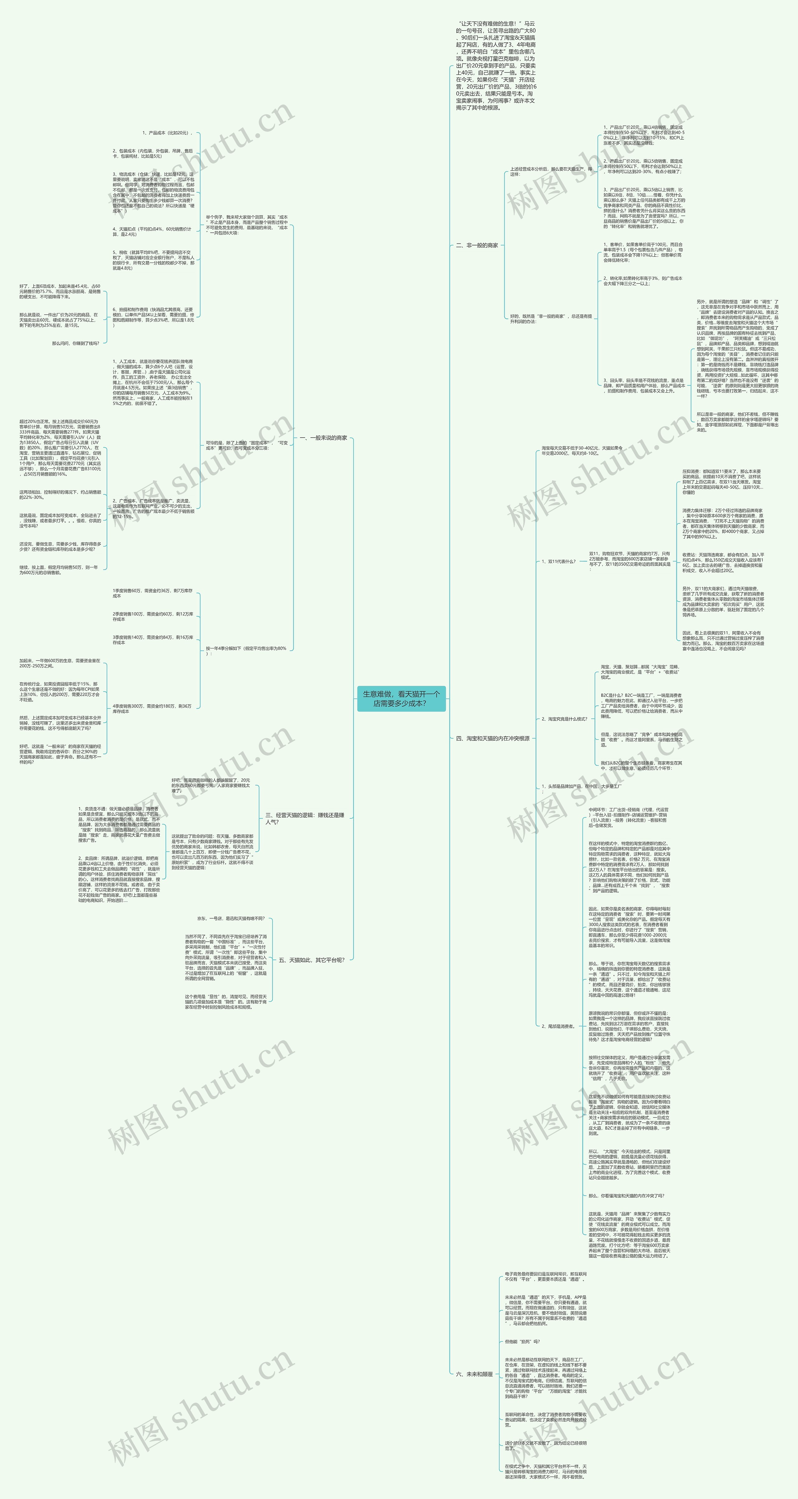 生意难做，看天猫开一个店需要多少成本？思维导图