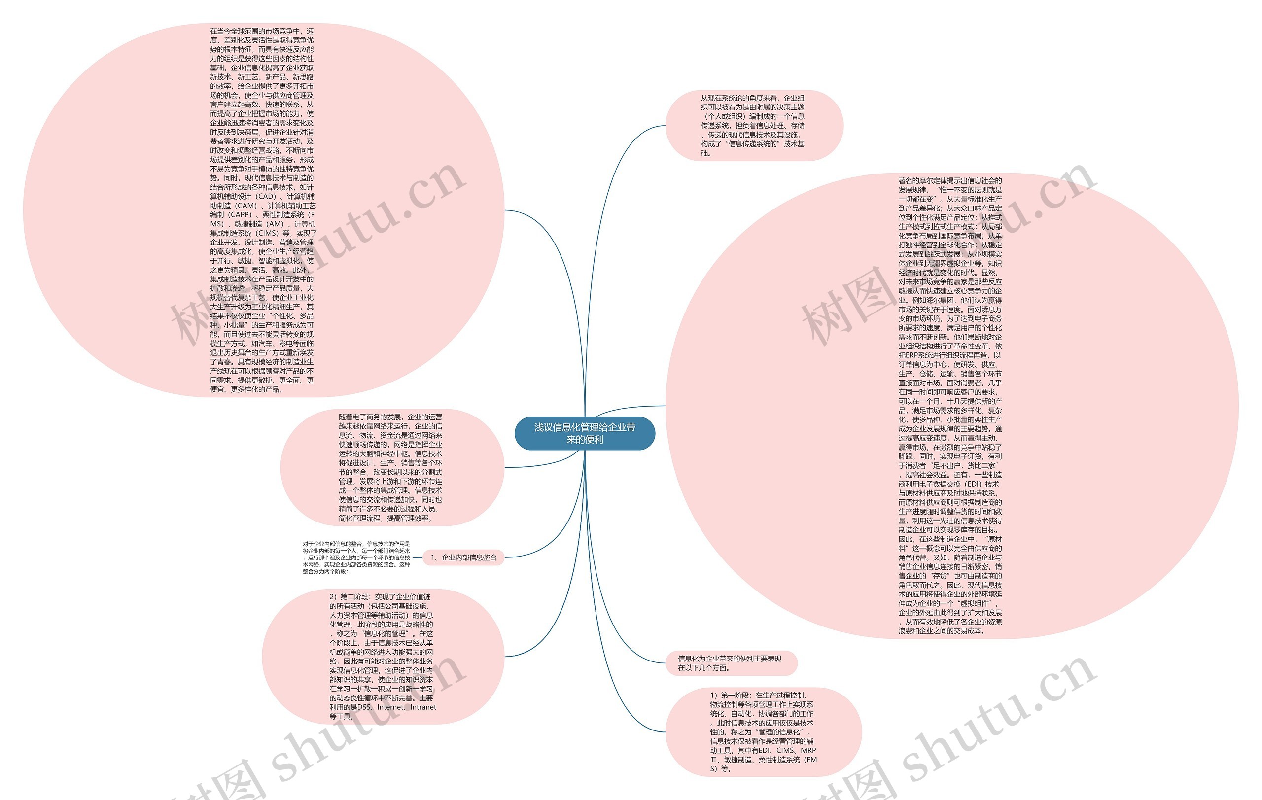 浅议信息化管理给企业带来的便利思维导图