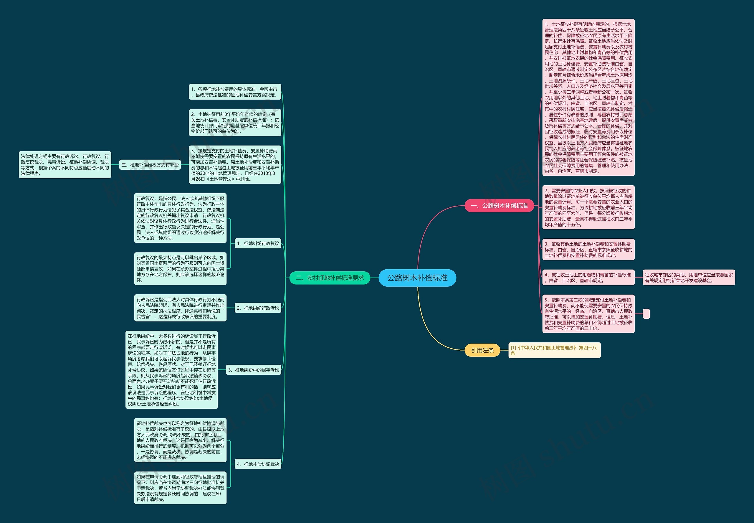公路树木补偿标准思维导图