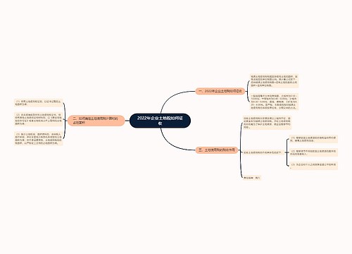 2022年企业土地税如何征收