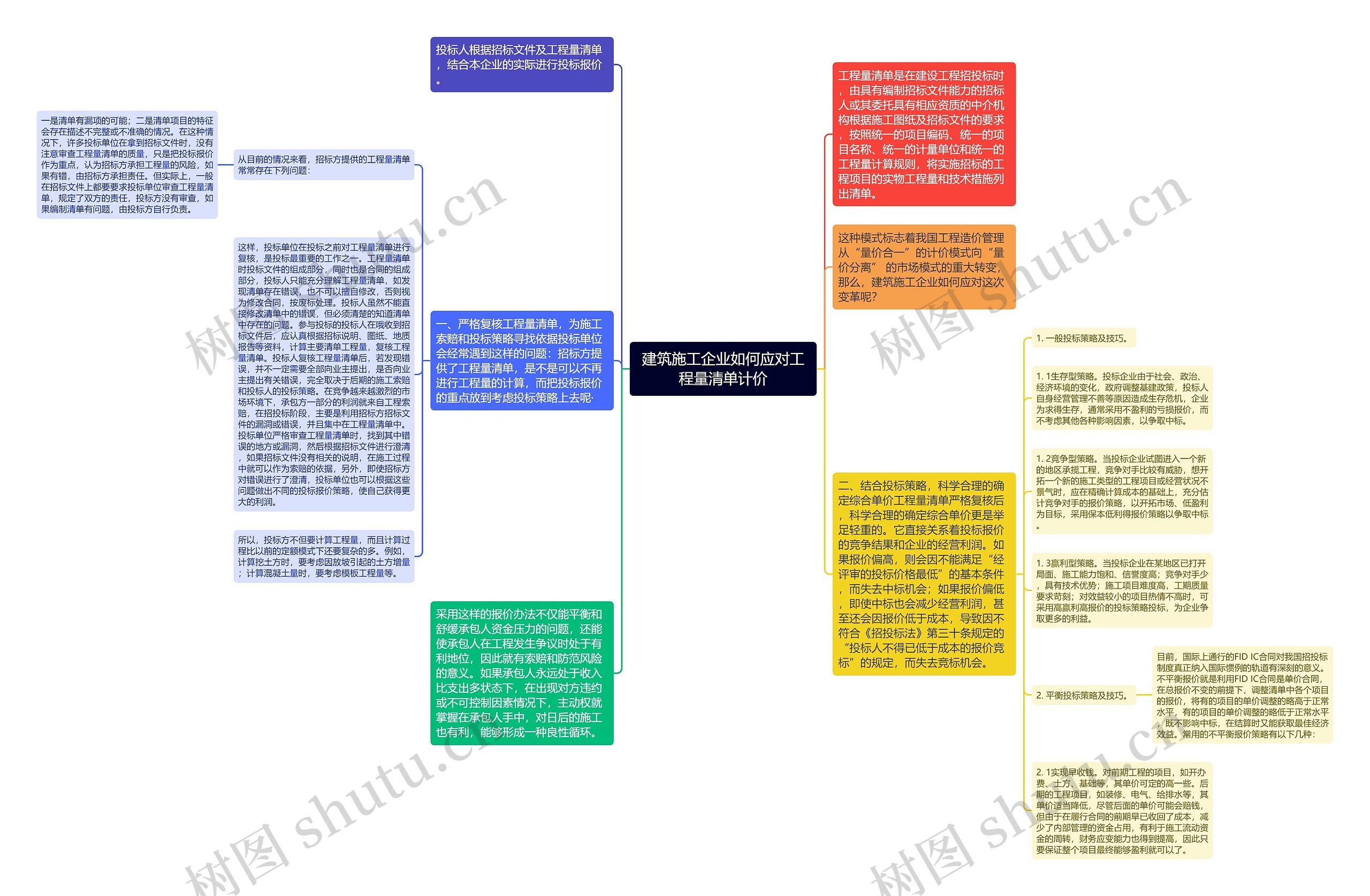 建筑施工企业如何应对工程量清单计价思维导图