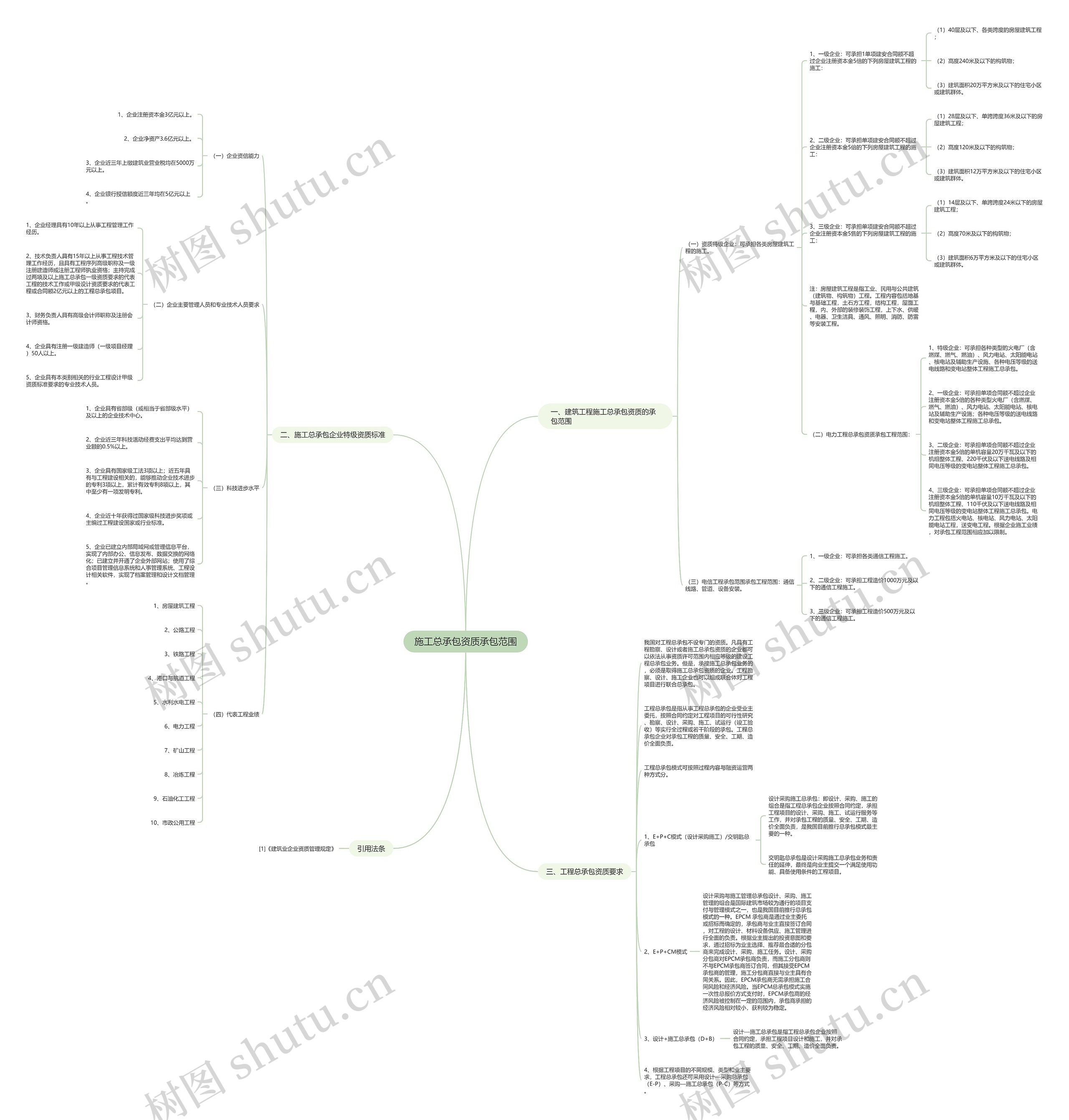 施工总承包资质承包范围 施工总承包资质承包范围