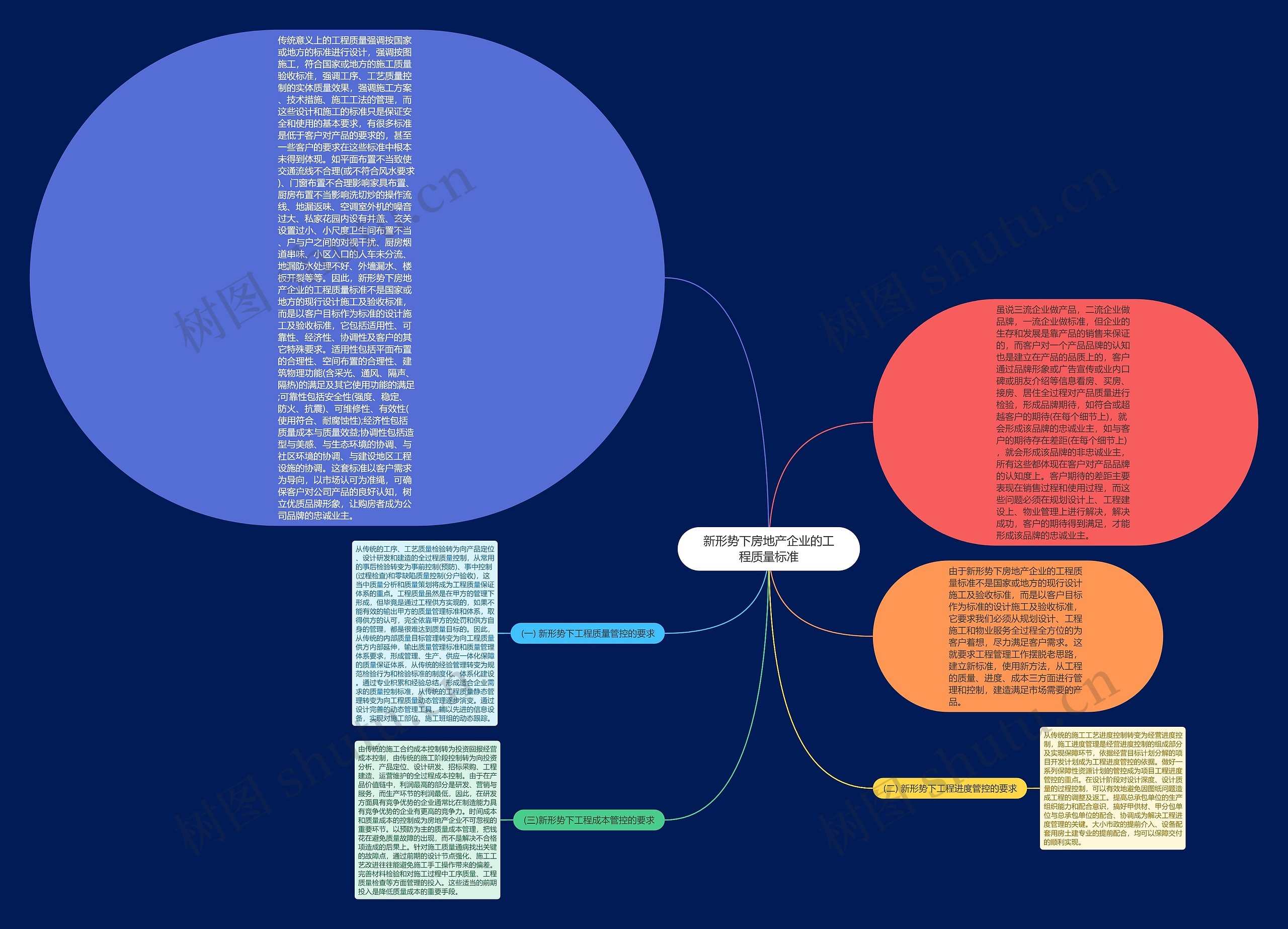 新形势下房地产企业的工程质量标准 新形势下房地产企业的工程质量标准