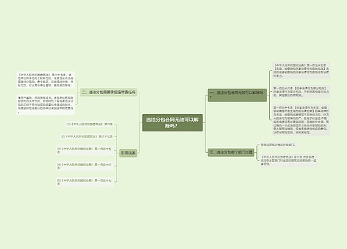 违法分包合同无效可以解除吗？