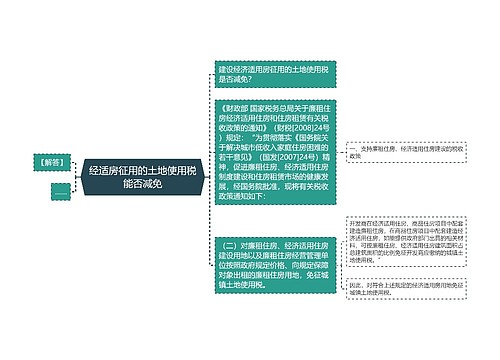 经适房征用的土地使用税能否减免