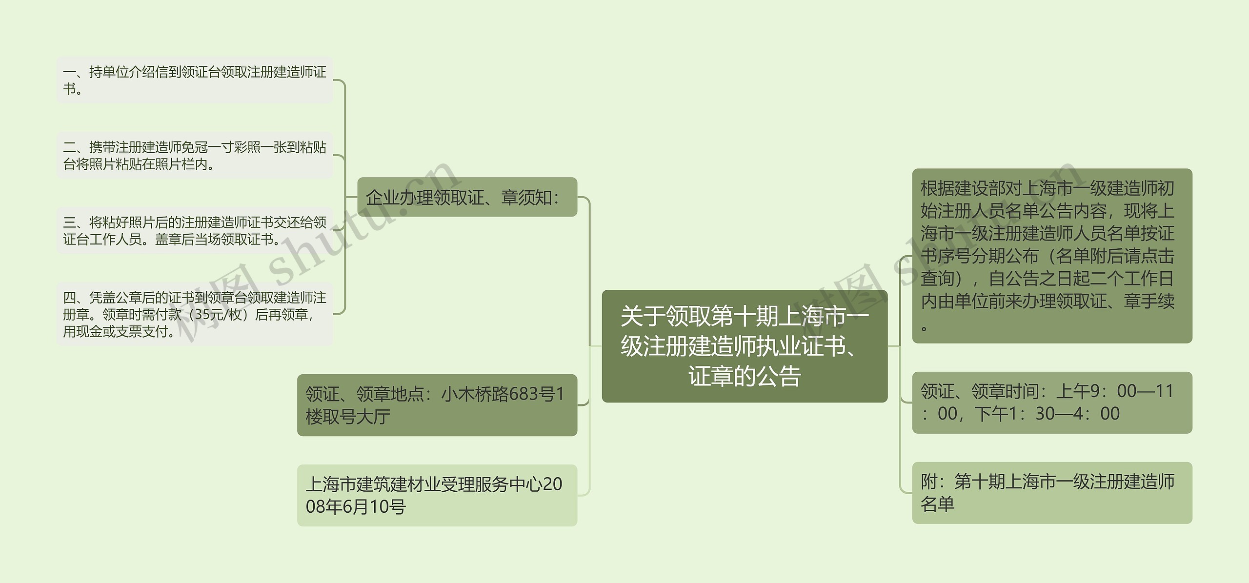 关于领取第十期上海市一级注册建造师执业证书、证章的公告思维导图