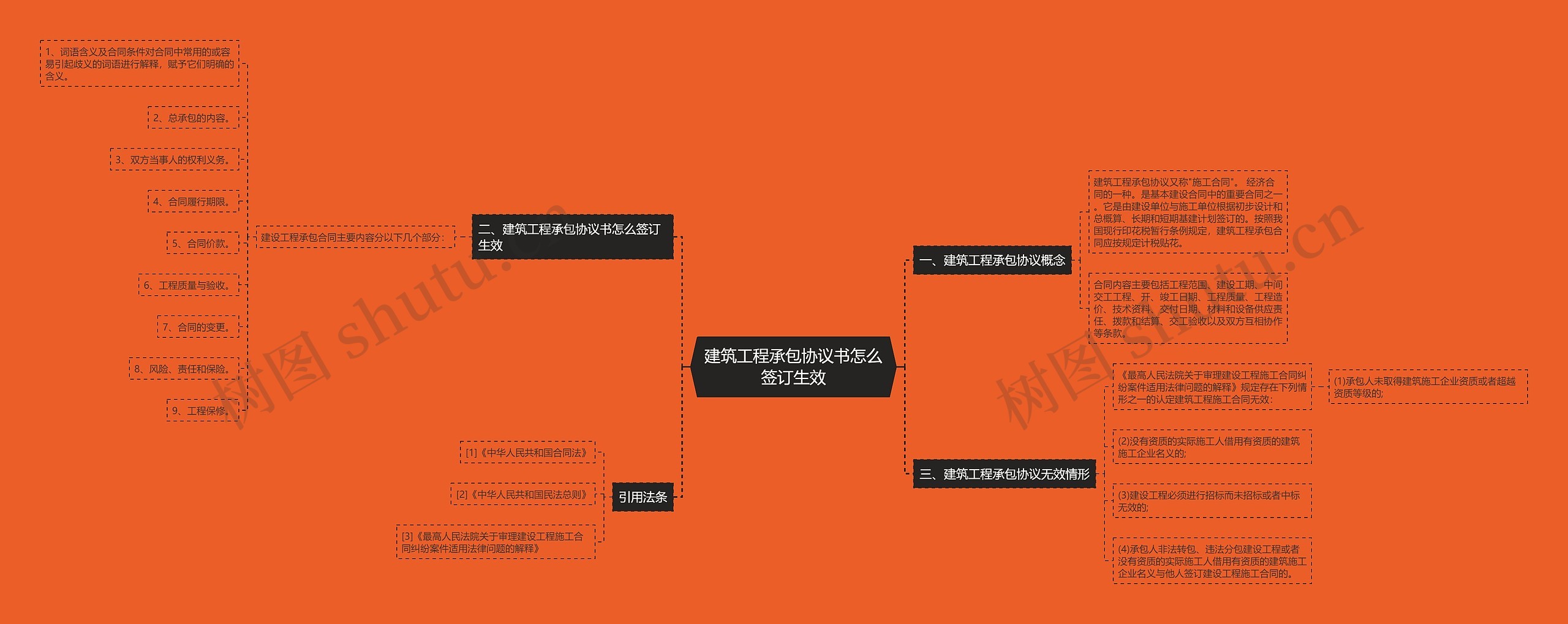 建筑工程承包协议书怎么签订生效 建筑工程承包协议书怎么签订生效