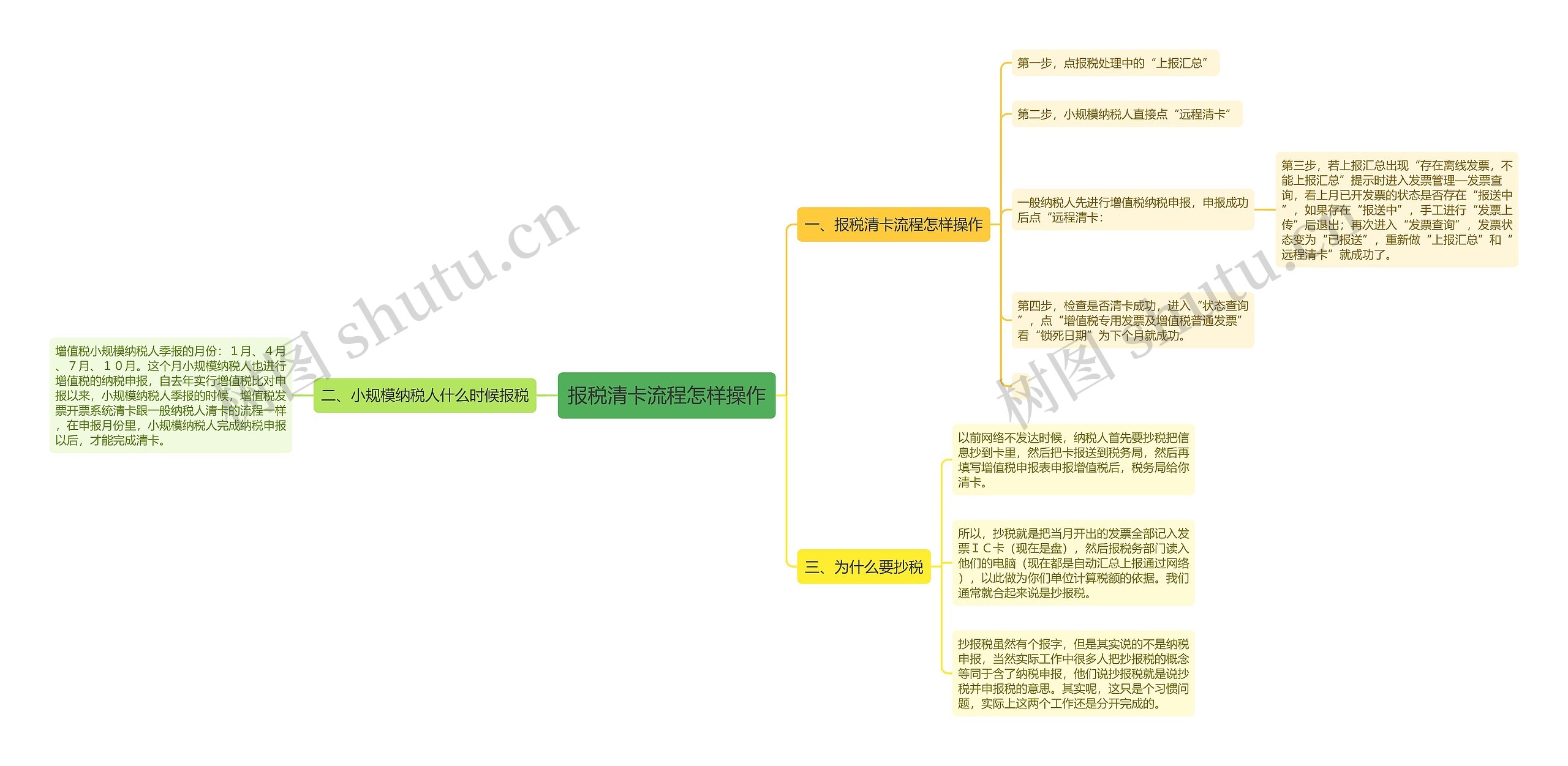 报税清卡流程怎样操作思维导图