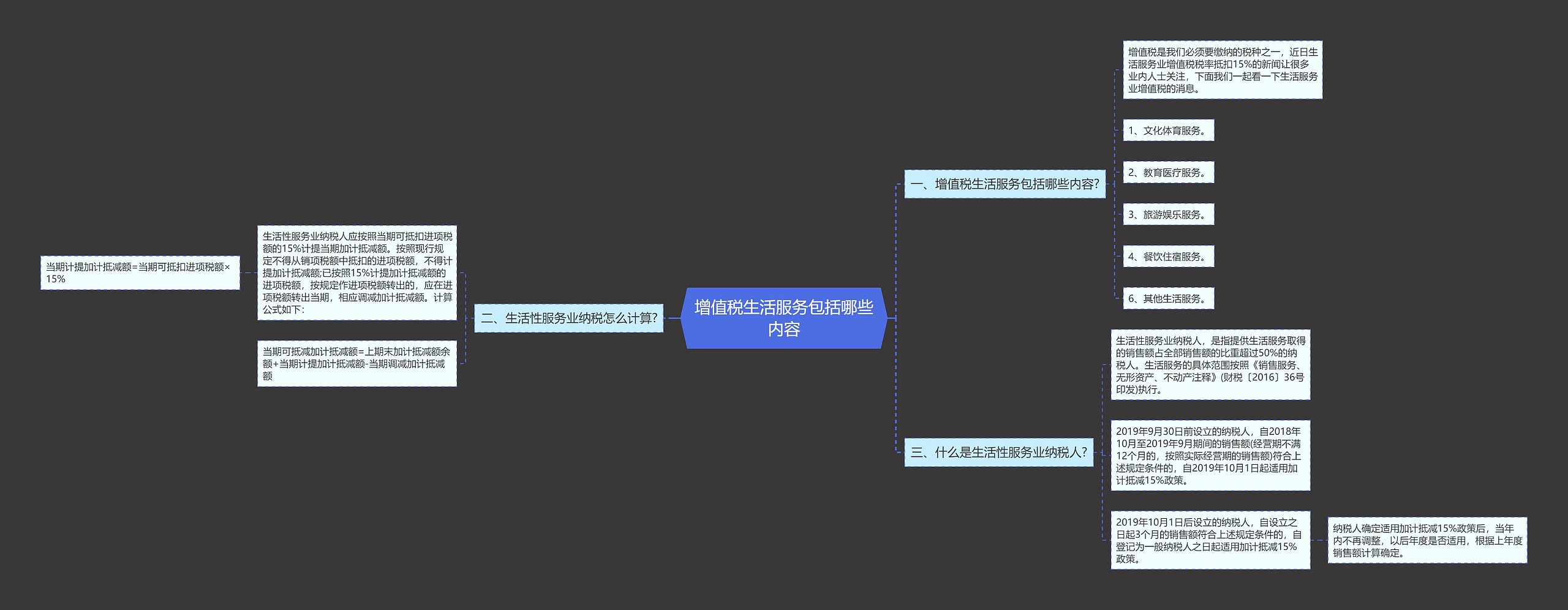 增值税生活服务包括哪些内容