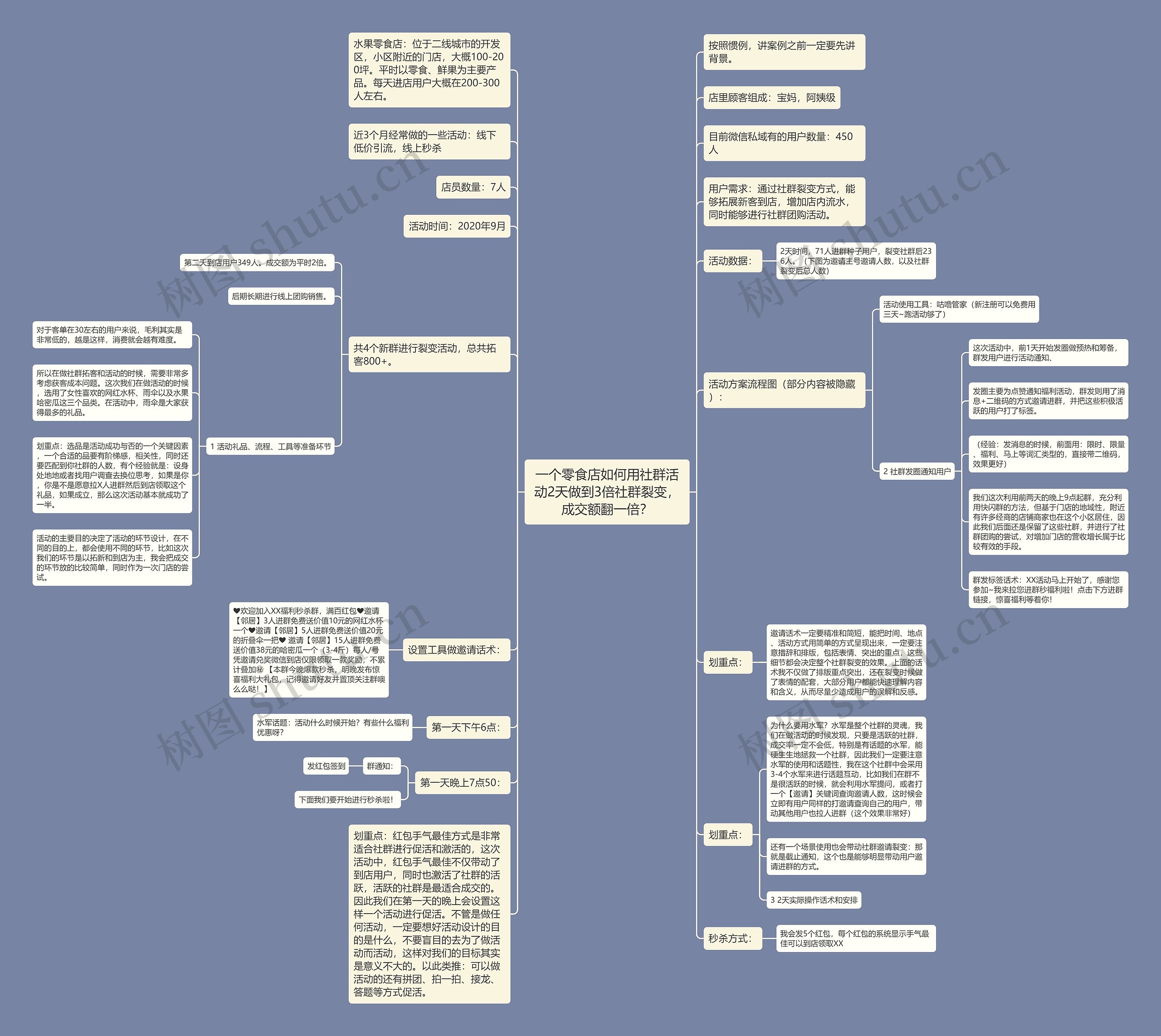 一个零食店如何用社群活动2天做到3倍社群裂变,成交额翻一倍? 一个零食店如何用社群活动2天做到3倍社群裂变,成交额翻一倍?