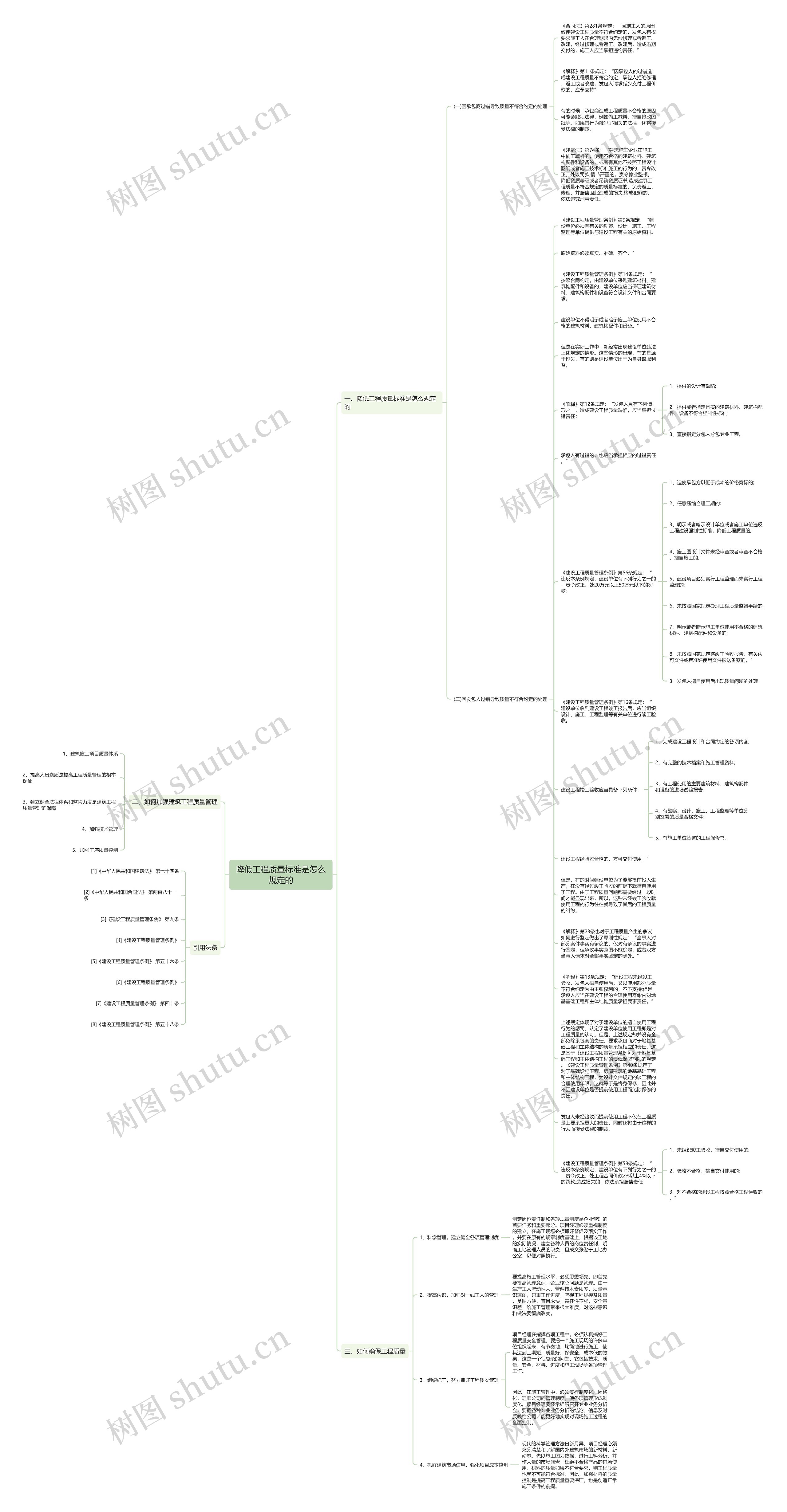 降低工程质量标准是怎么规定的思维导图