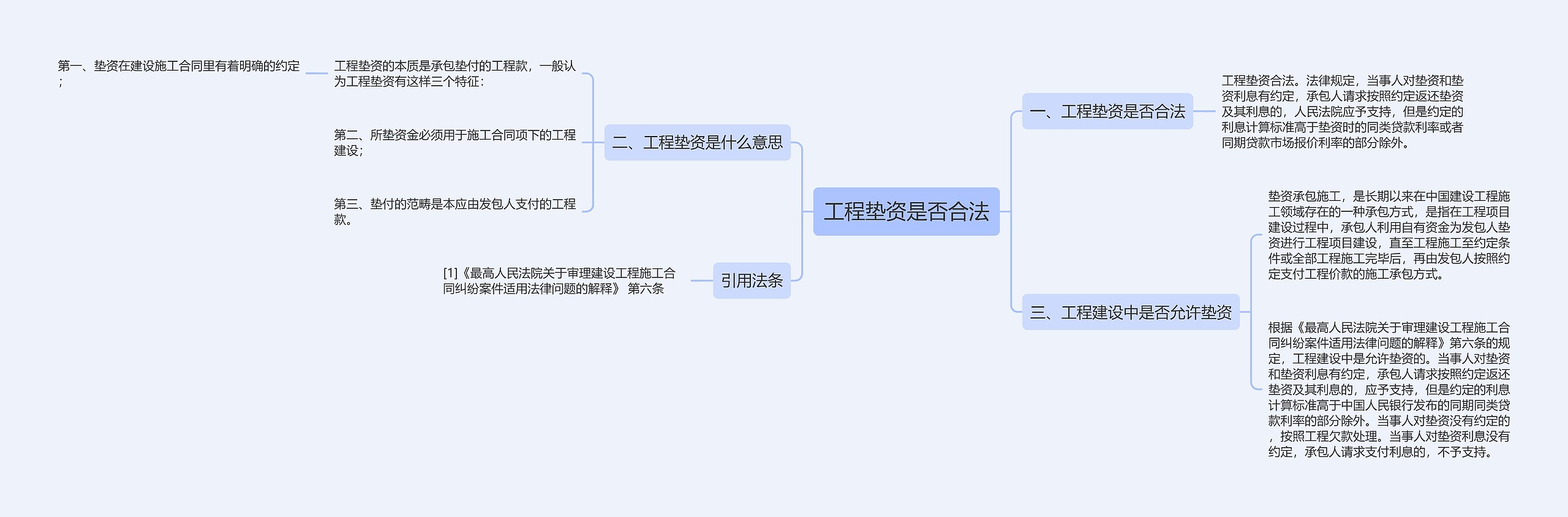 工程垫资是否合法