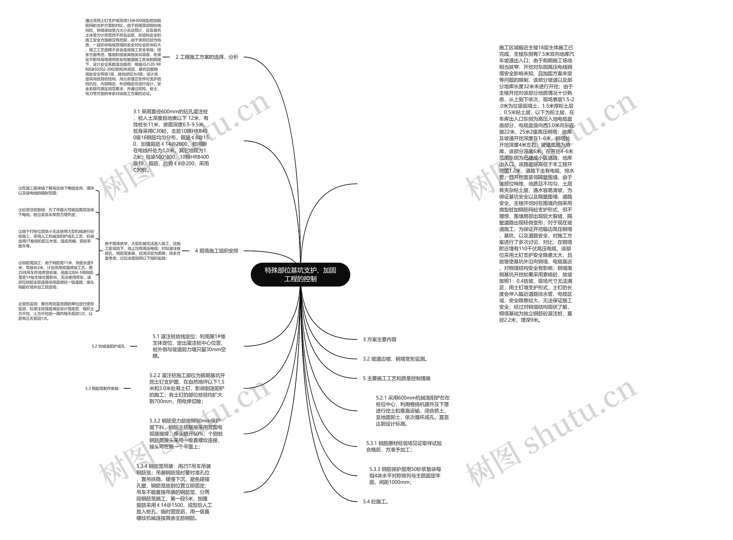 特殊部位基坑支护、加固工程的控制思维导图