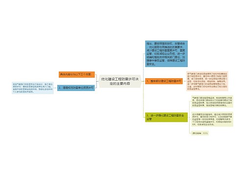 优化建设工程防雷许可决定的主要内容