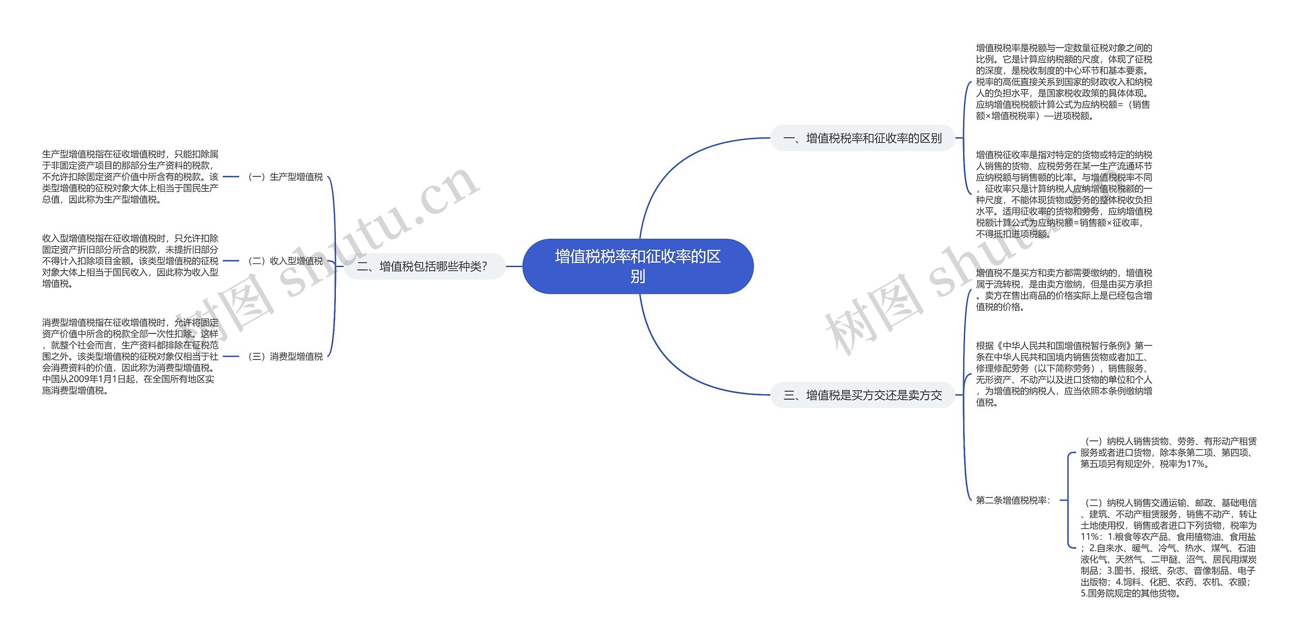 增值税税率和征收率的区别