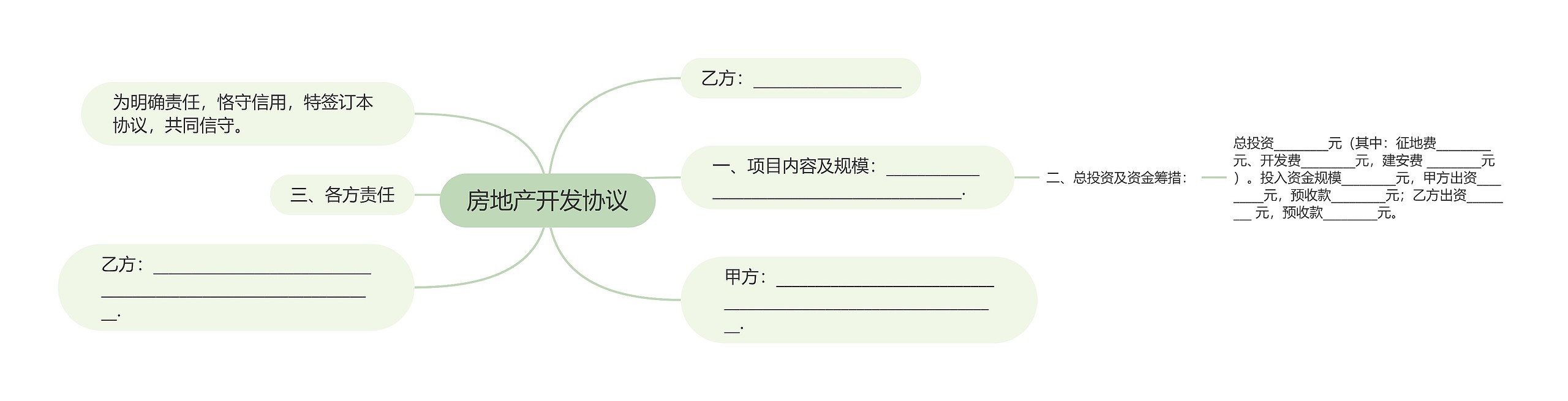 房地产开发协议思维导图