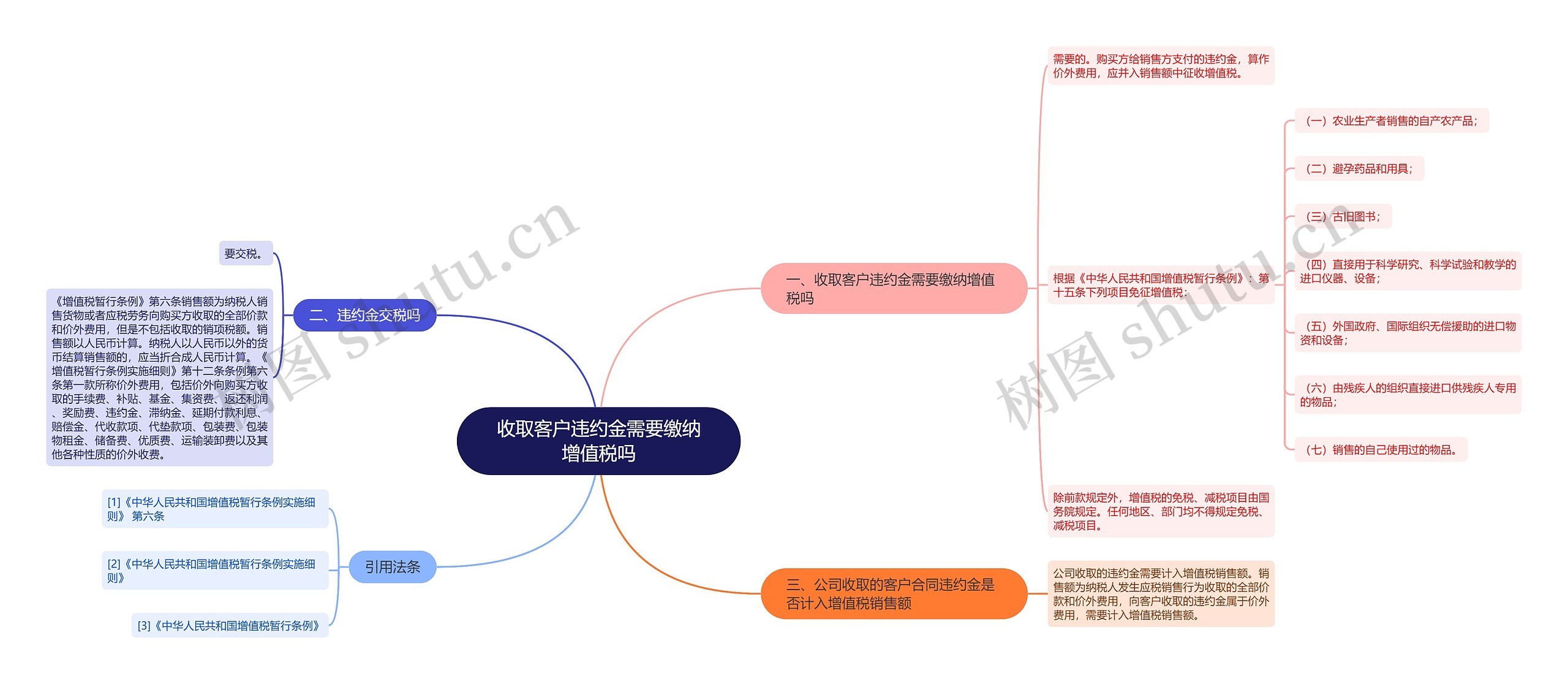 收取客户违约金需要缴纳增值税吗