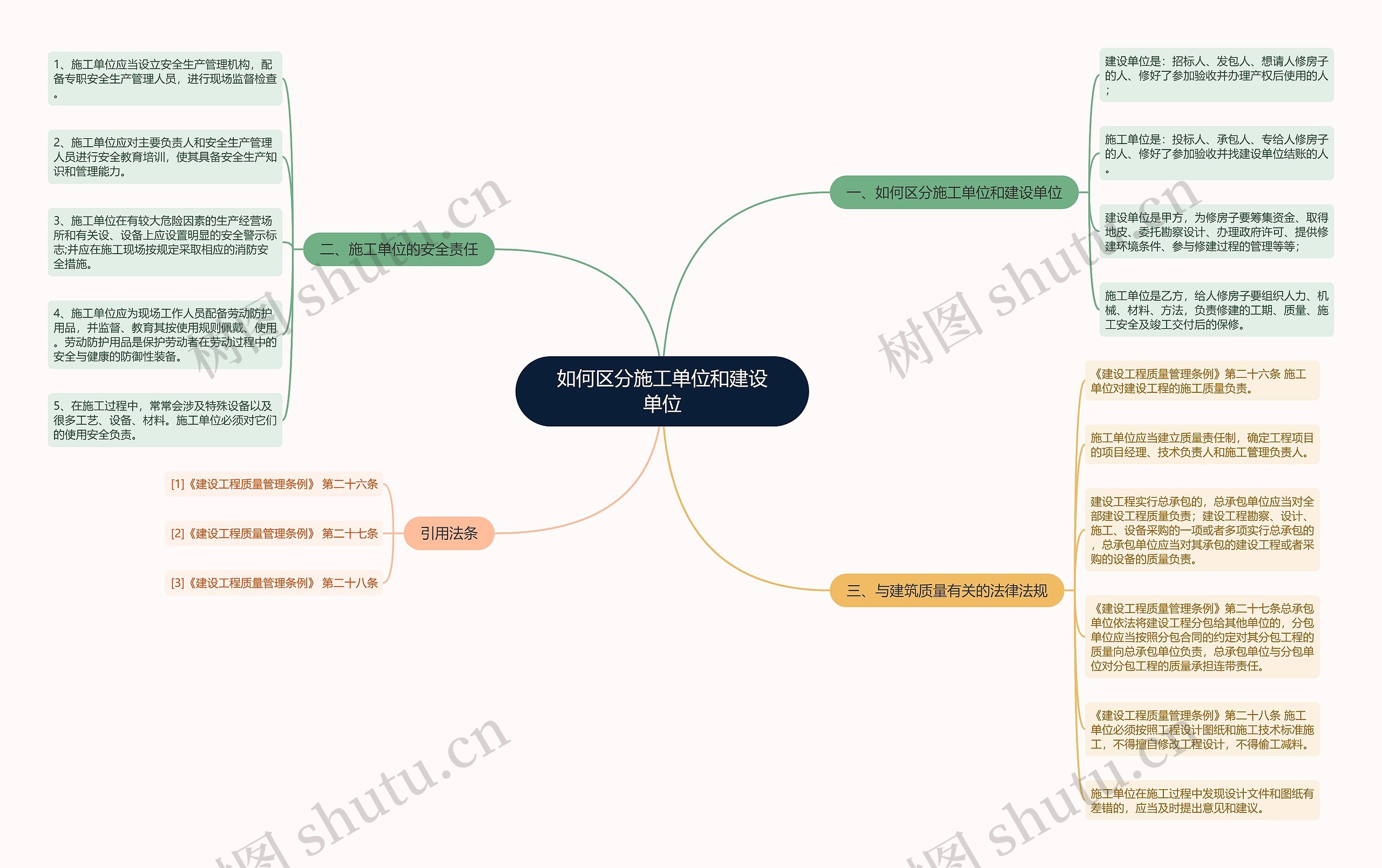 如何区分施工单位和建设单位思维导图