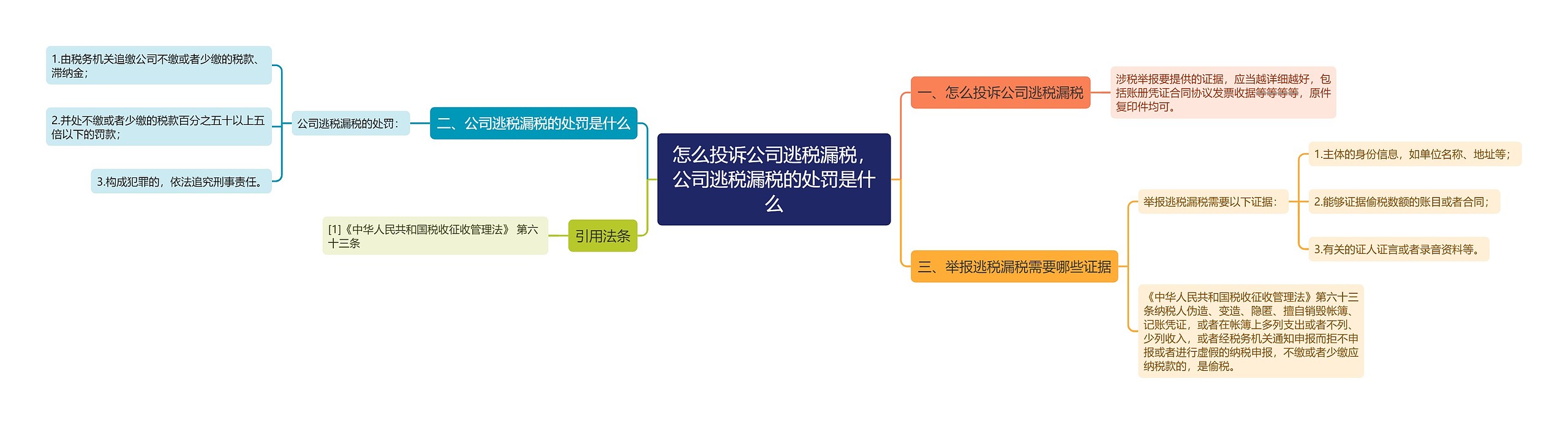 怎么投诉公司逃税漏税，公司逃税漏税的处罚是什么