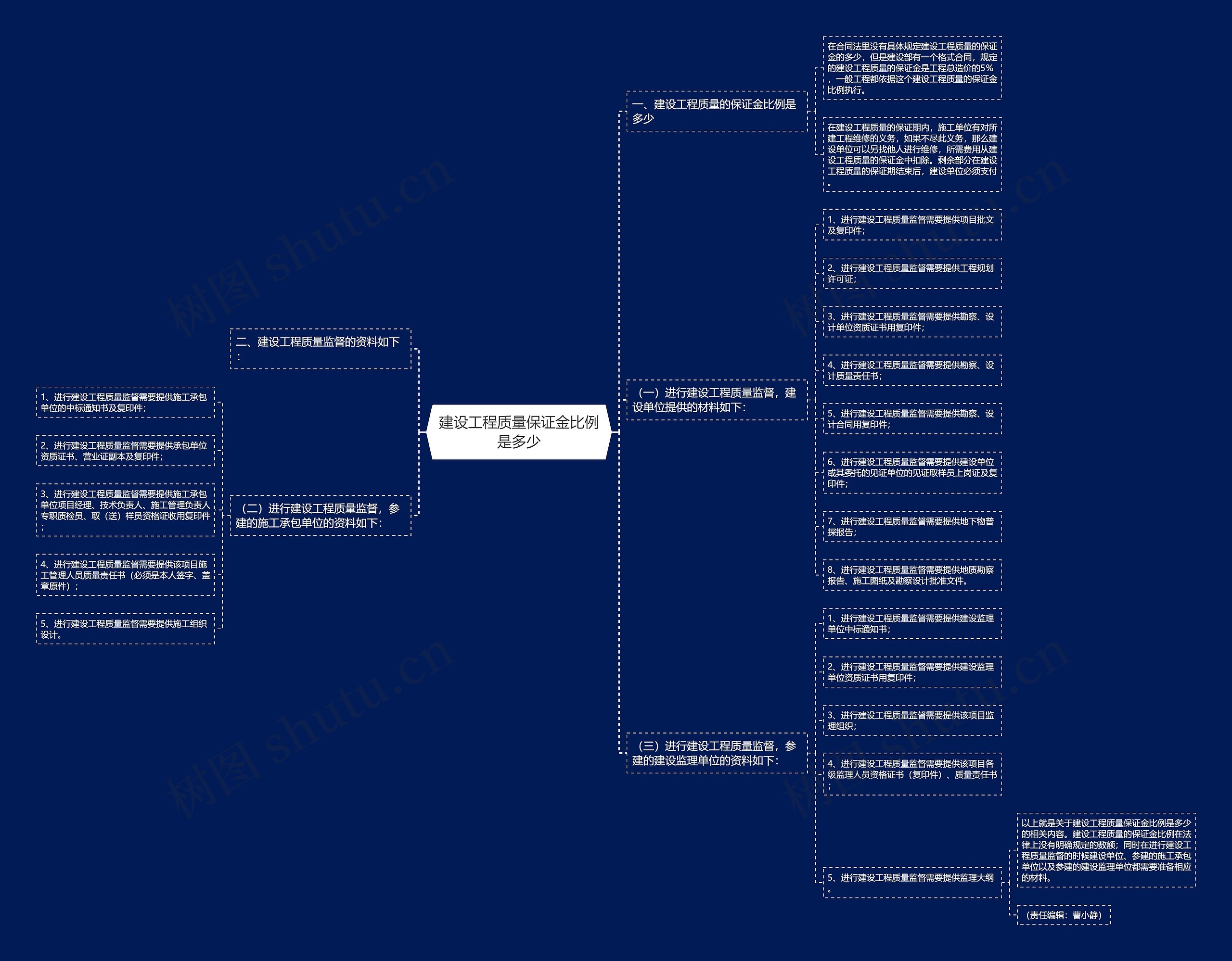 建设工程质量保证金比例是多少 建设工程质量保证金比例是多少