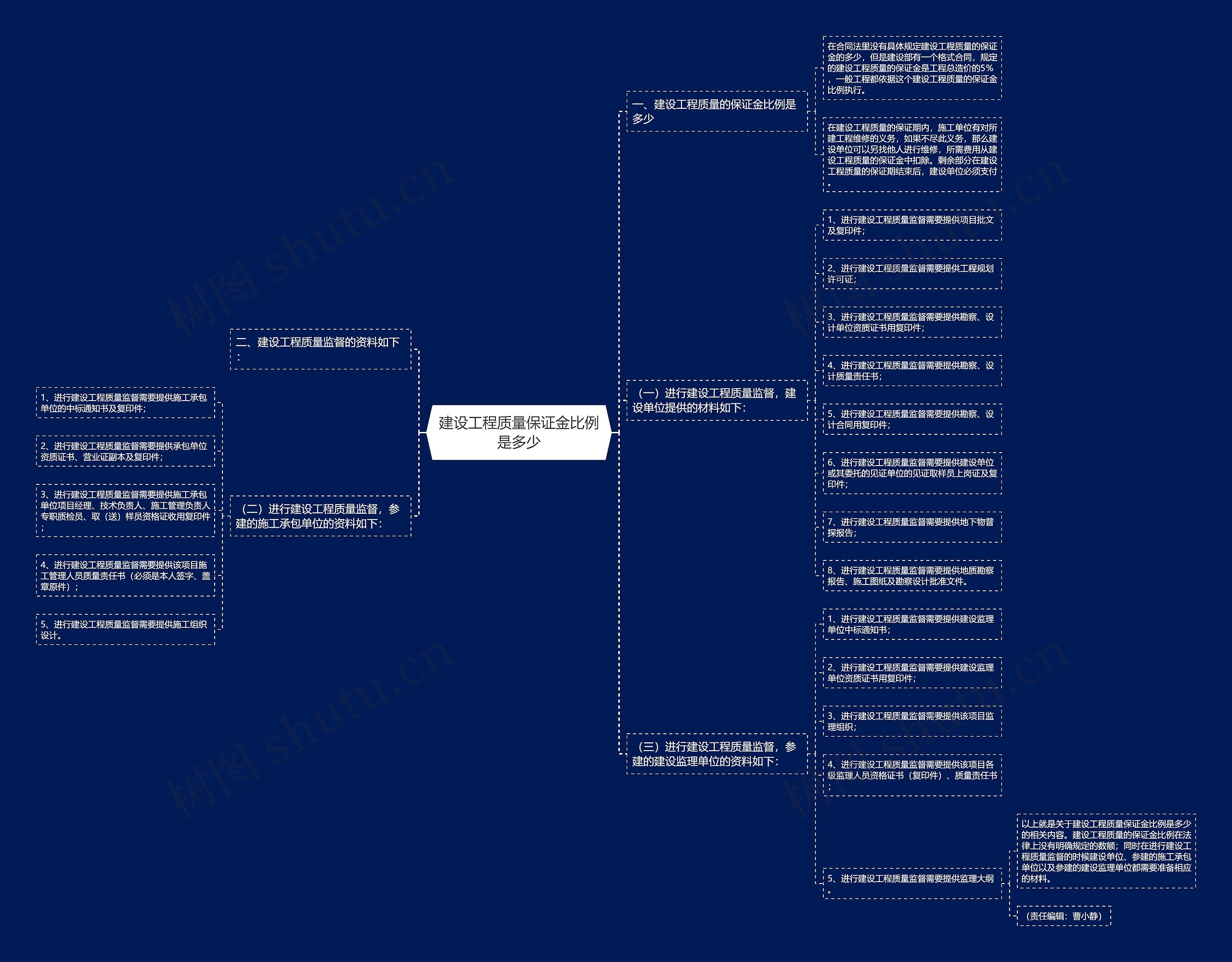 建设工程质量保证金比例是多少思维导图