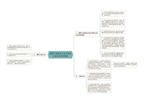 建筑工程劳务分包与劳务分包的区别有哪些