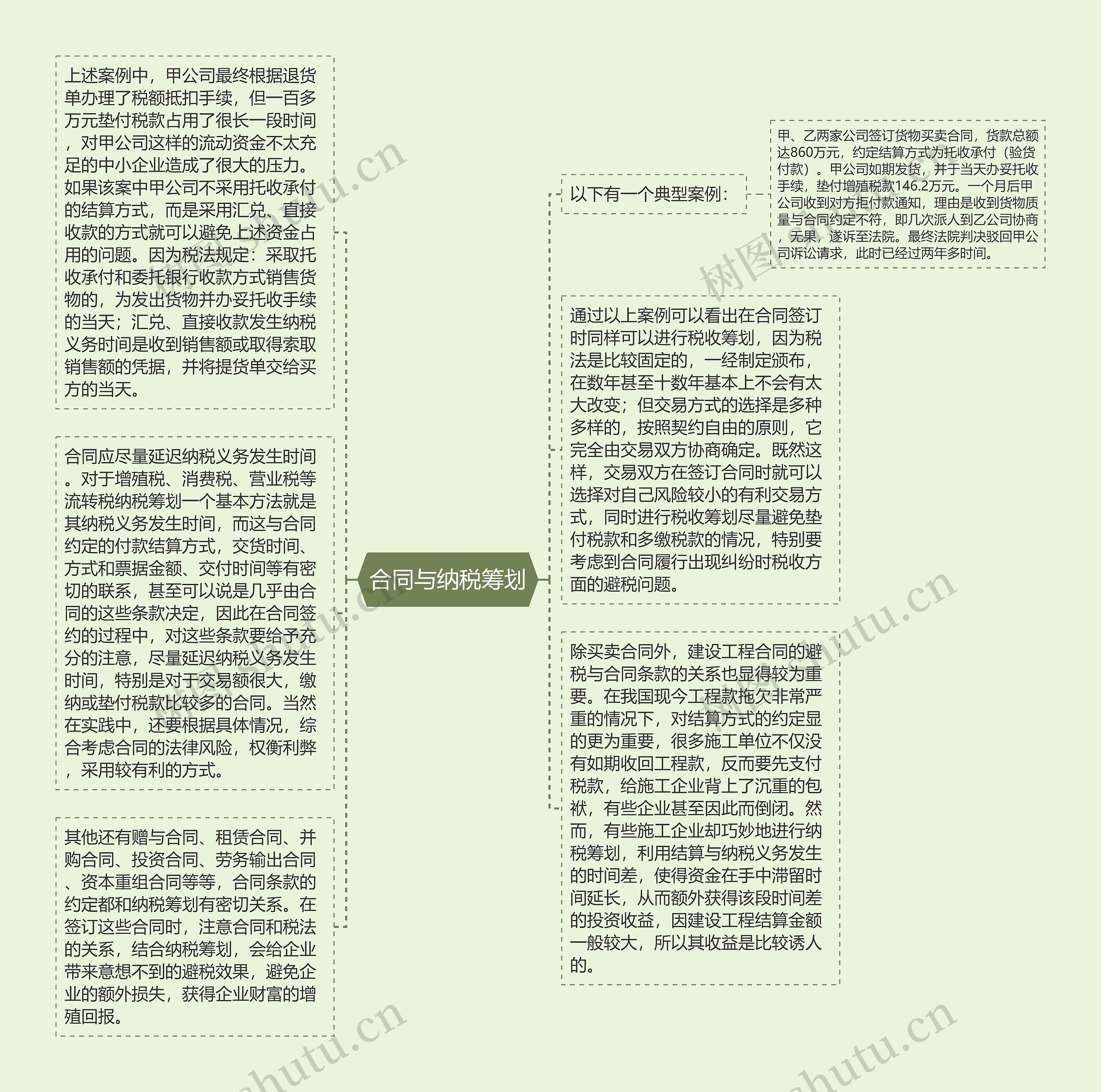 合同与纳税筹划