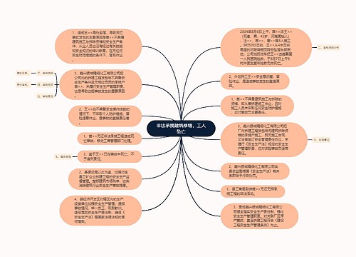 非法承揽建筑修缮，工人坠亡