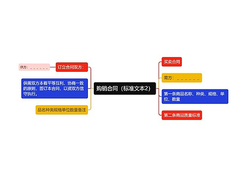 购销合同（标准文本2）