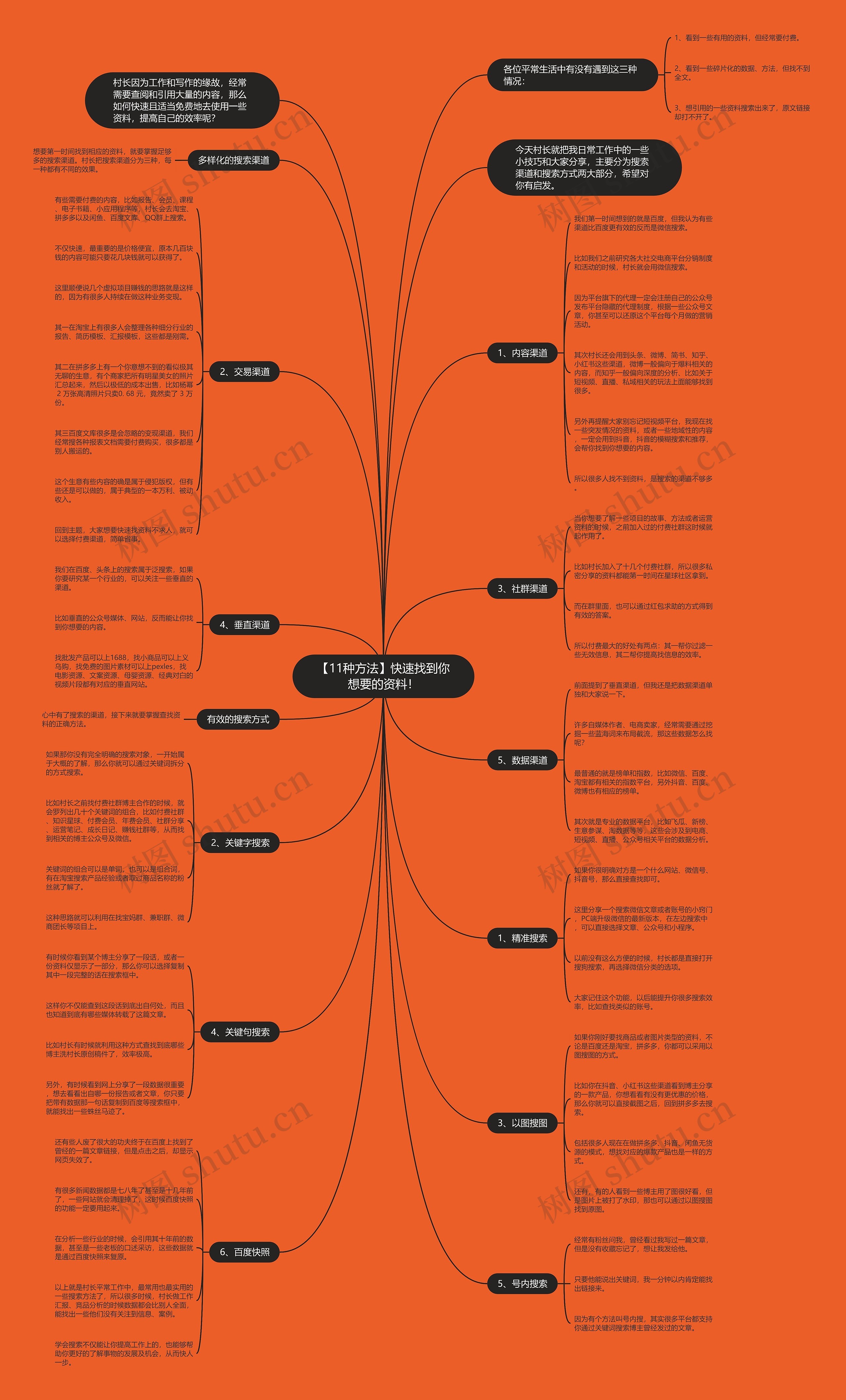 【11种方法】快速找到你想要的资料！思维导图