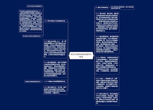 现代木结构体系及其材料特性