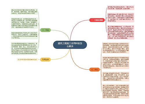 建筑工程施工合同纠纷怎么解决