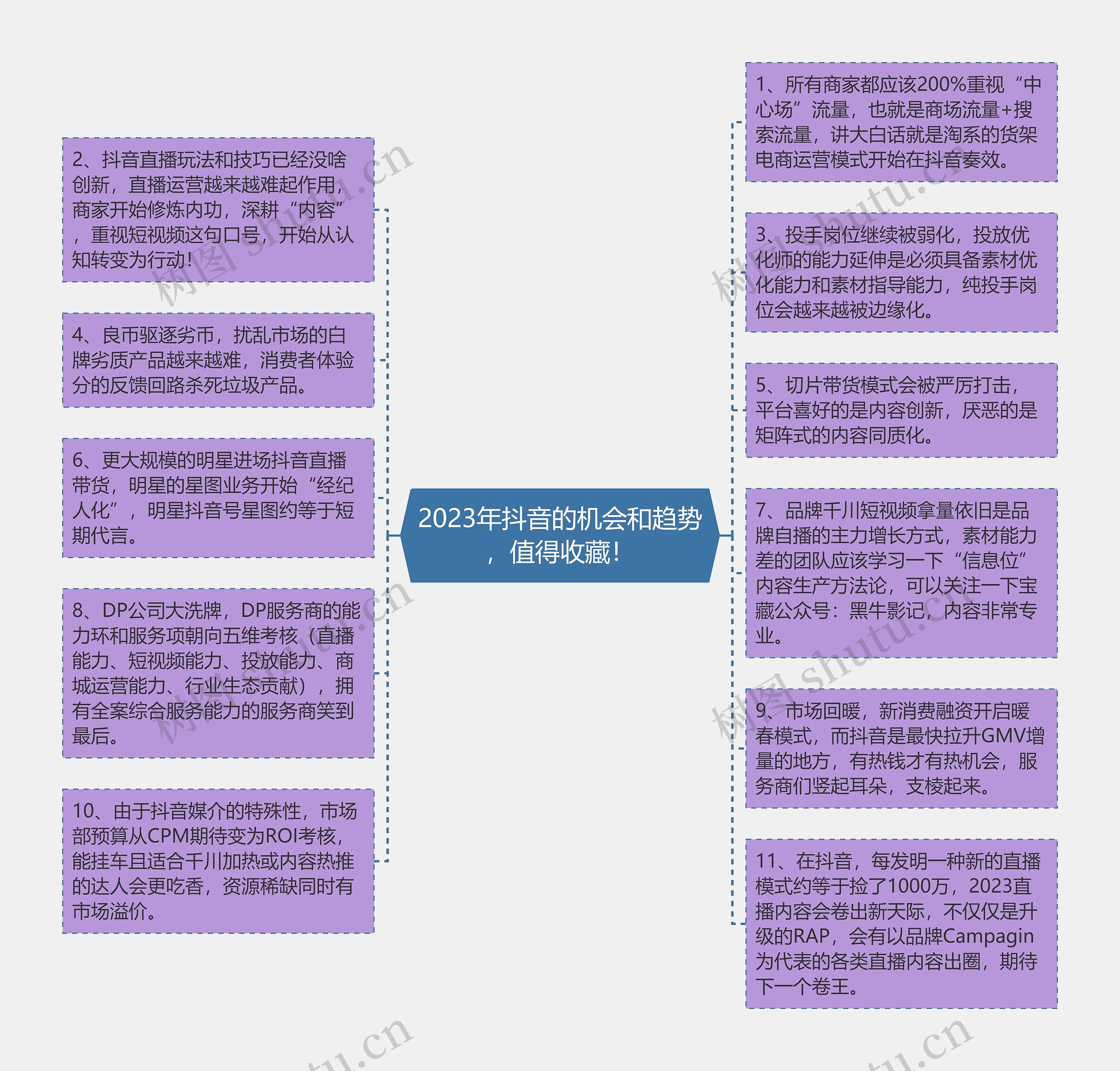 2023年抖音的机会和趋势，值得收藏！