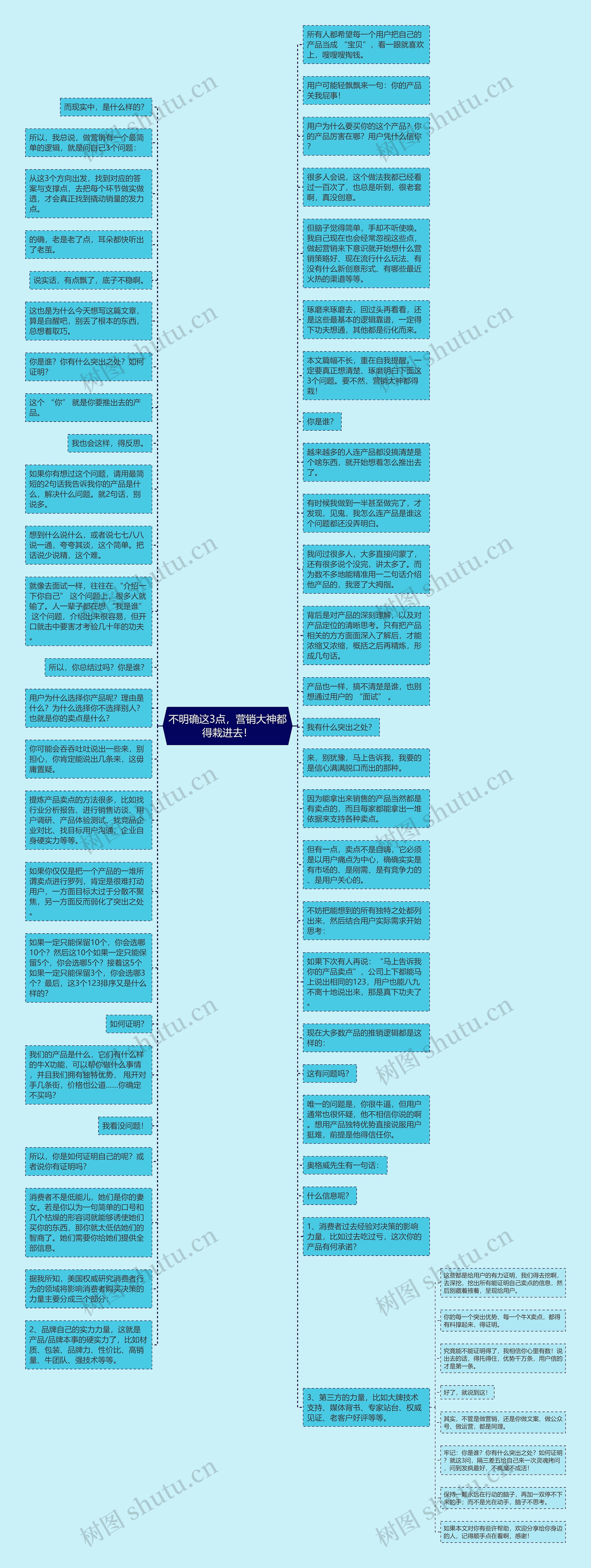 不明确这3点,营销大神都得栽进去!思维导图高清图 不明确这3点,营销大神都得栽进去!思维导图