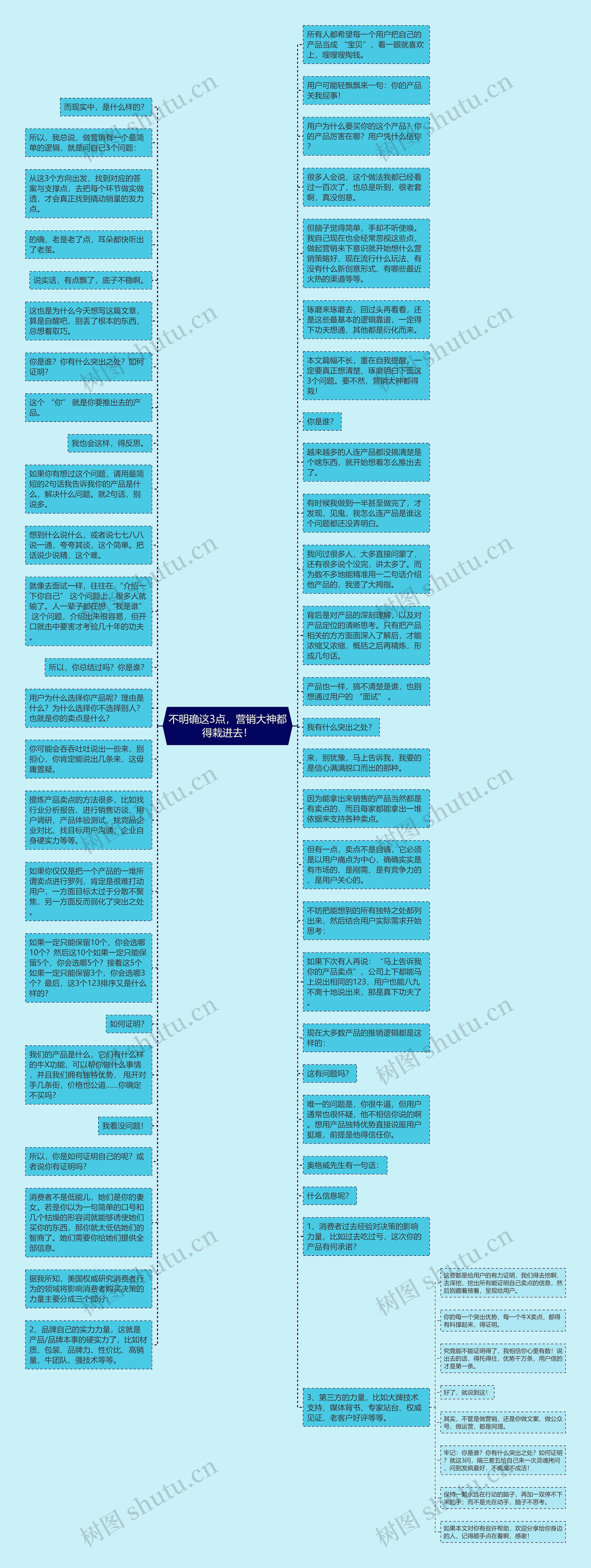 不明确这3点，营销大神都得栽进去！思维导图