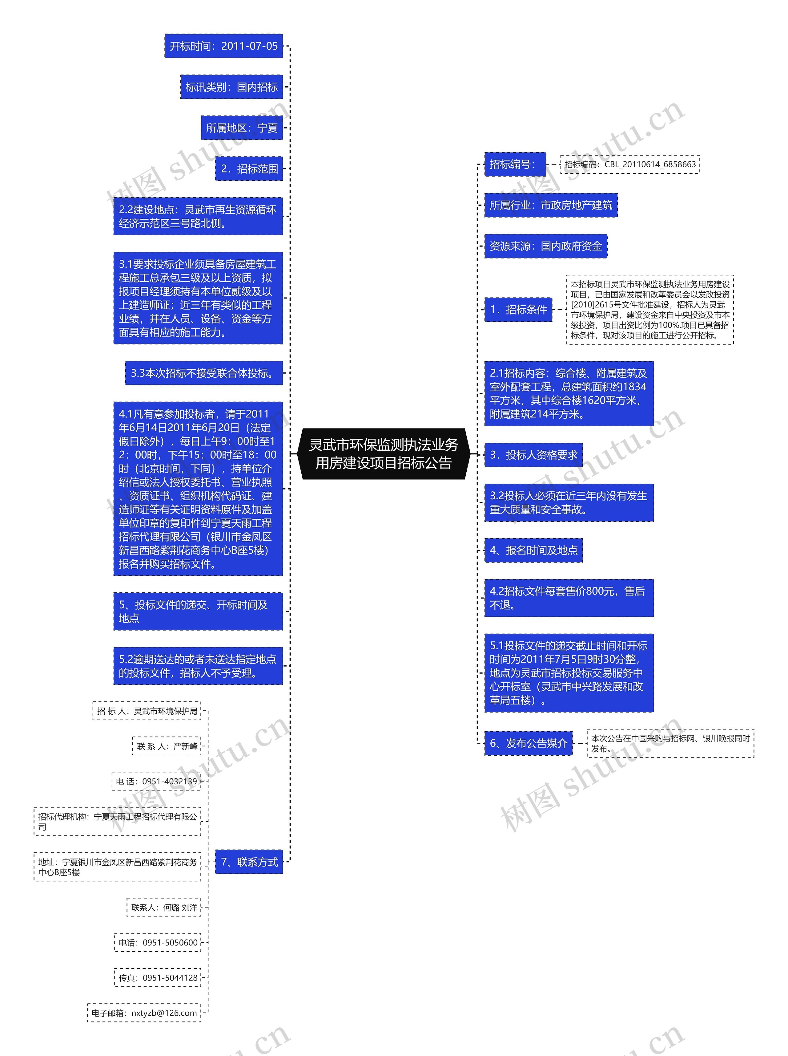 灵武市环保监测执法业务用房建设项目招标公告