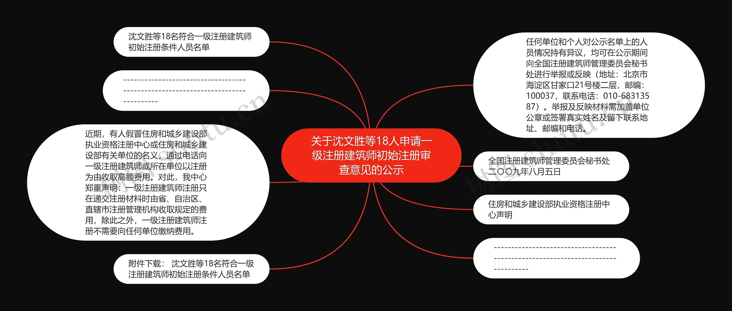 关于沈文胜等18人申请一级注册建筑师初始注册审查意见的公示 关于沈文胜等18人申请一级注册建筑师初始注册审查意见的公示