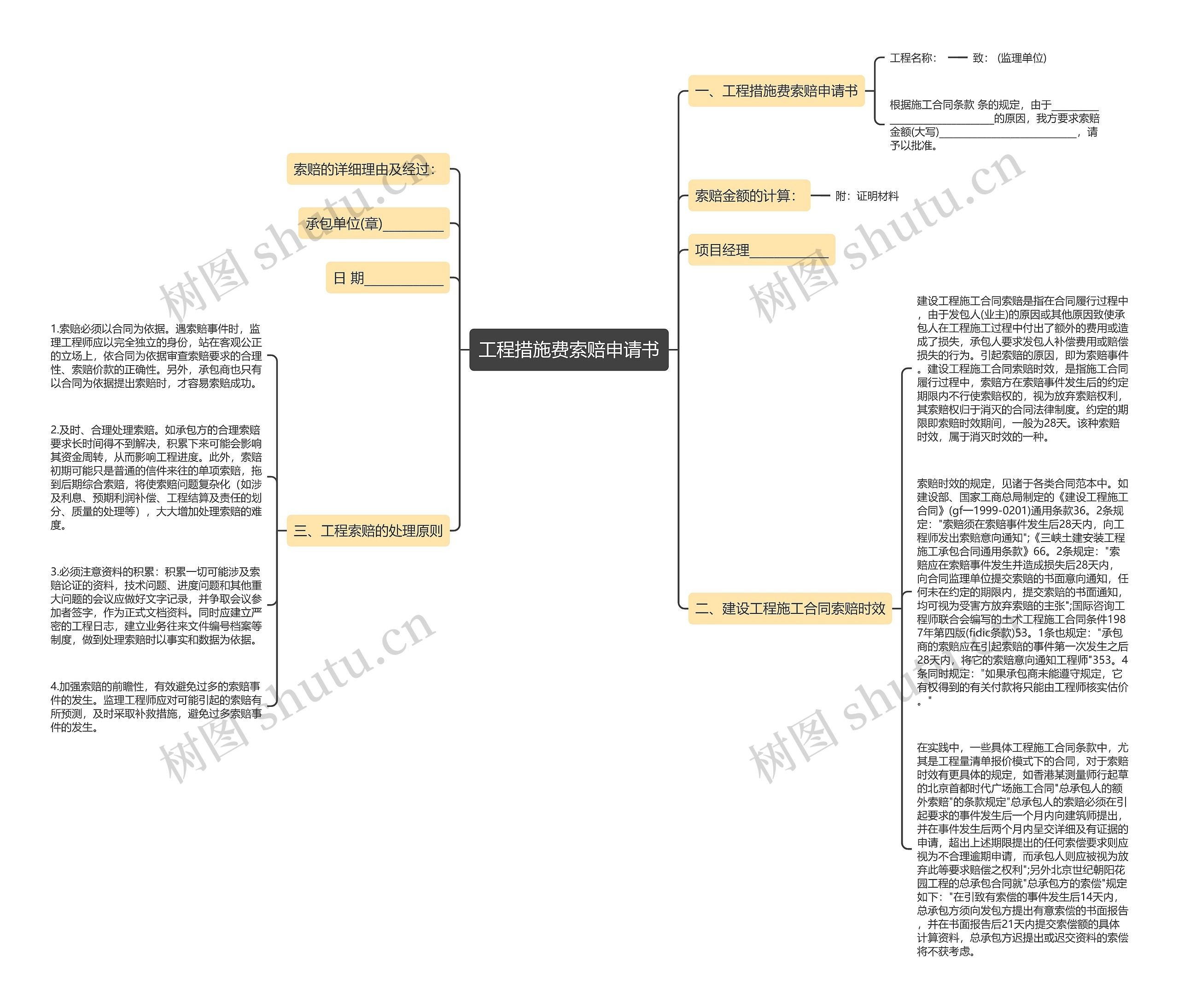 工程措施费索赔申请书思维导图