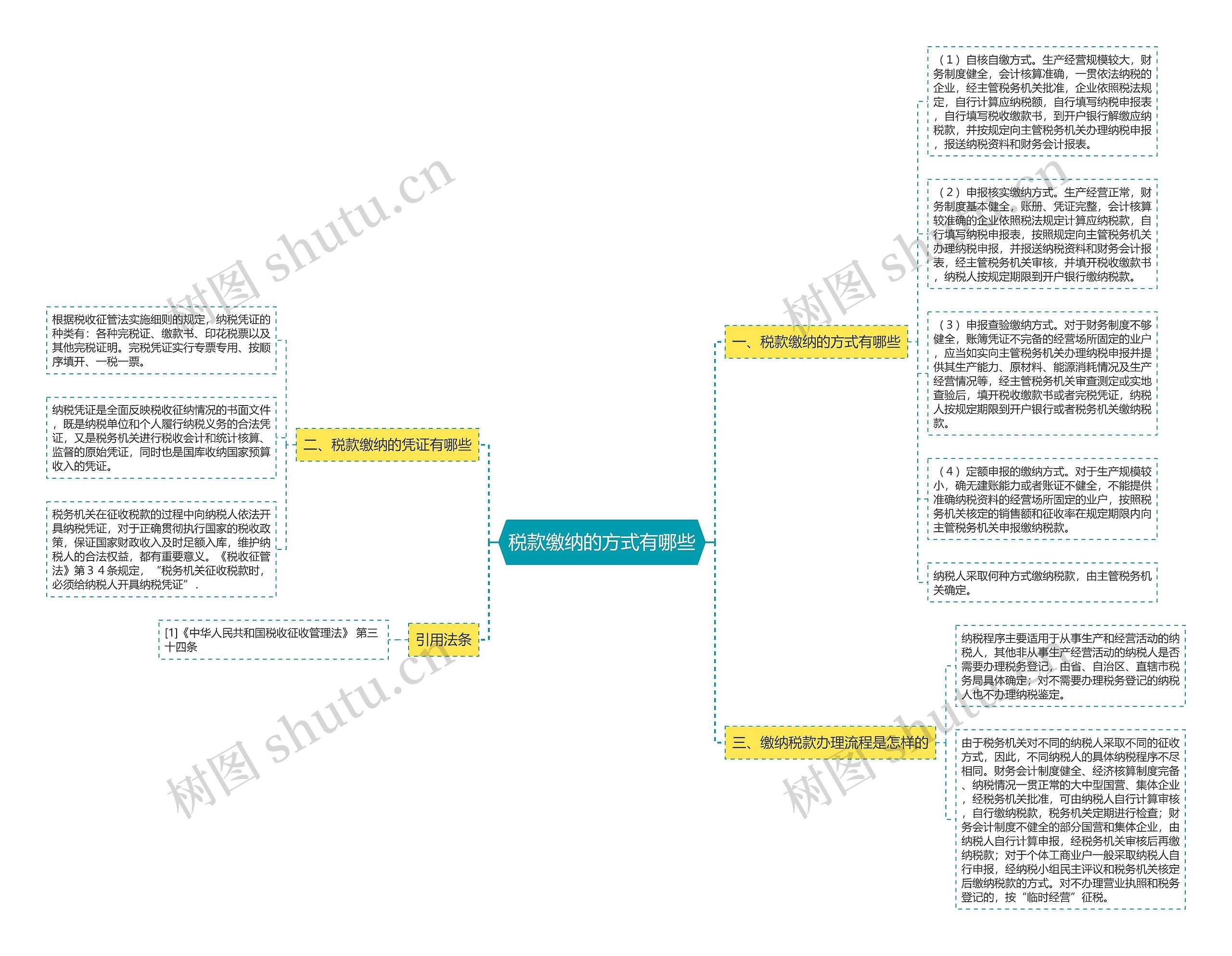 税款缴纳的方式有哪些 税款缴纳的方式有哪些