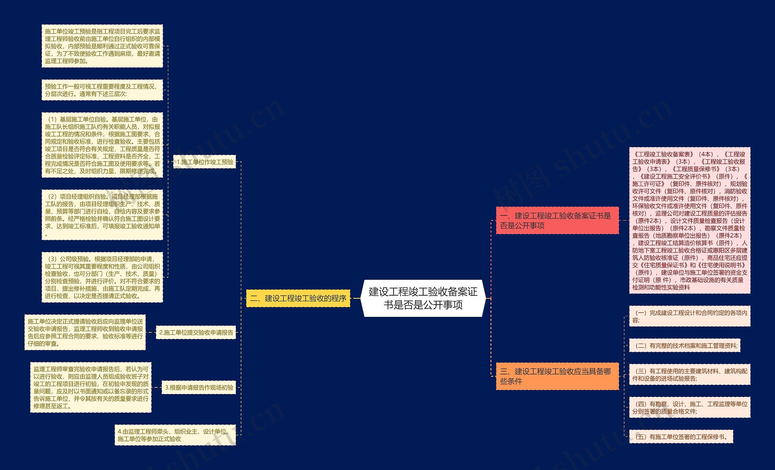 建设工程竣工验收备案证书是否是公开事项思维导图